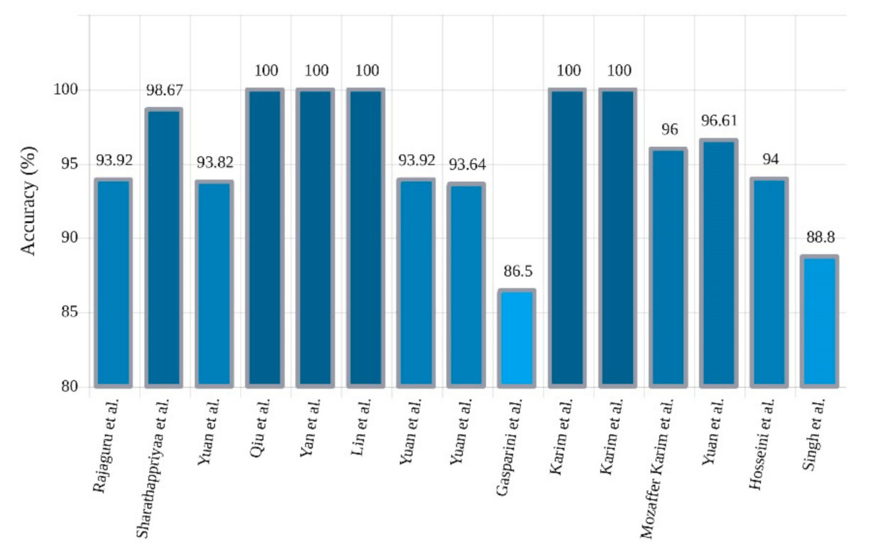 Ijerph 18 05780 g013