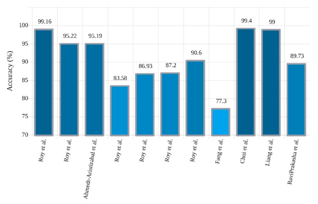 Ijerph 18 05780 g014