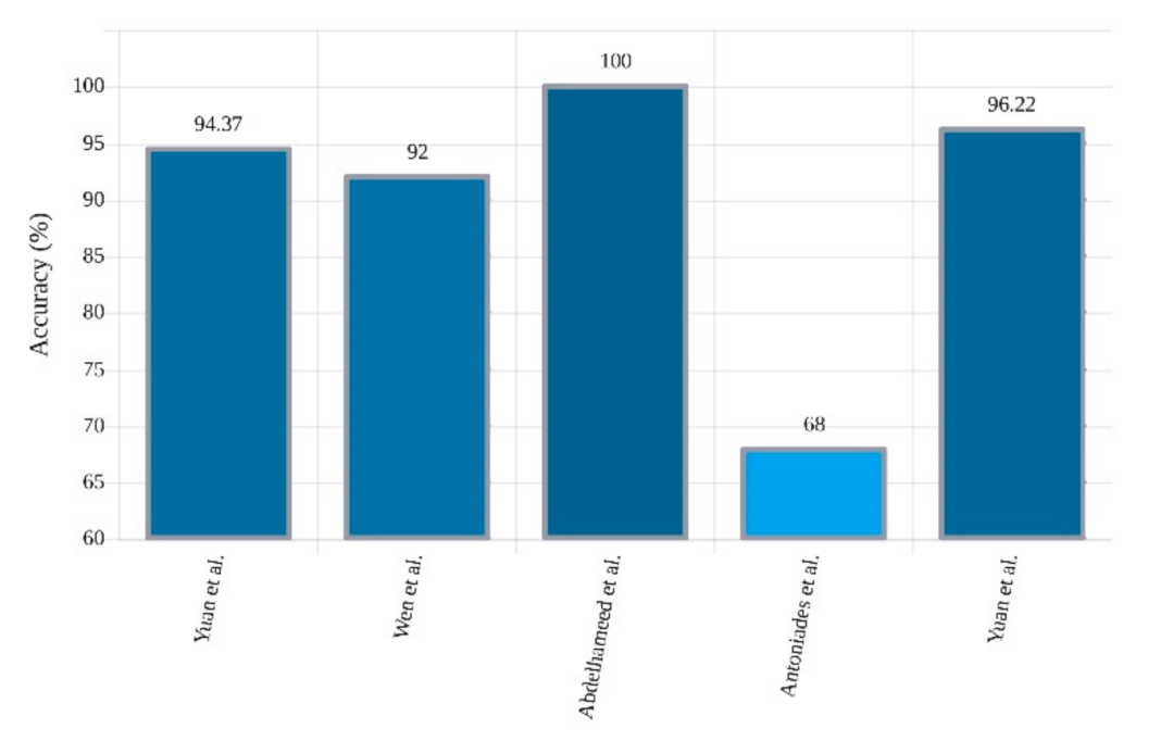 Ijerph 18 05780 g015