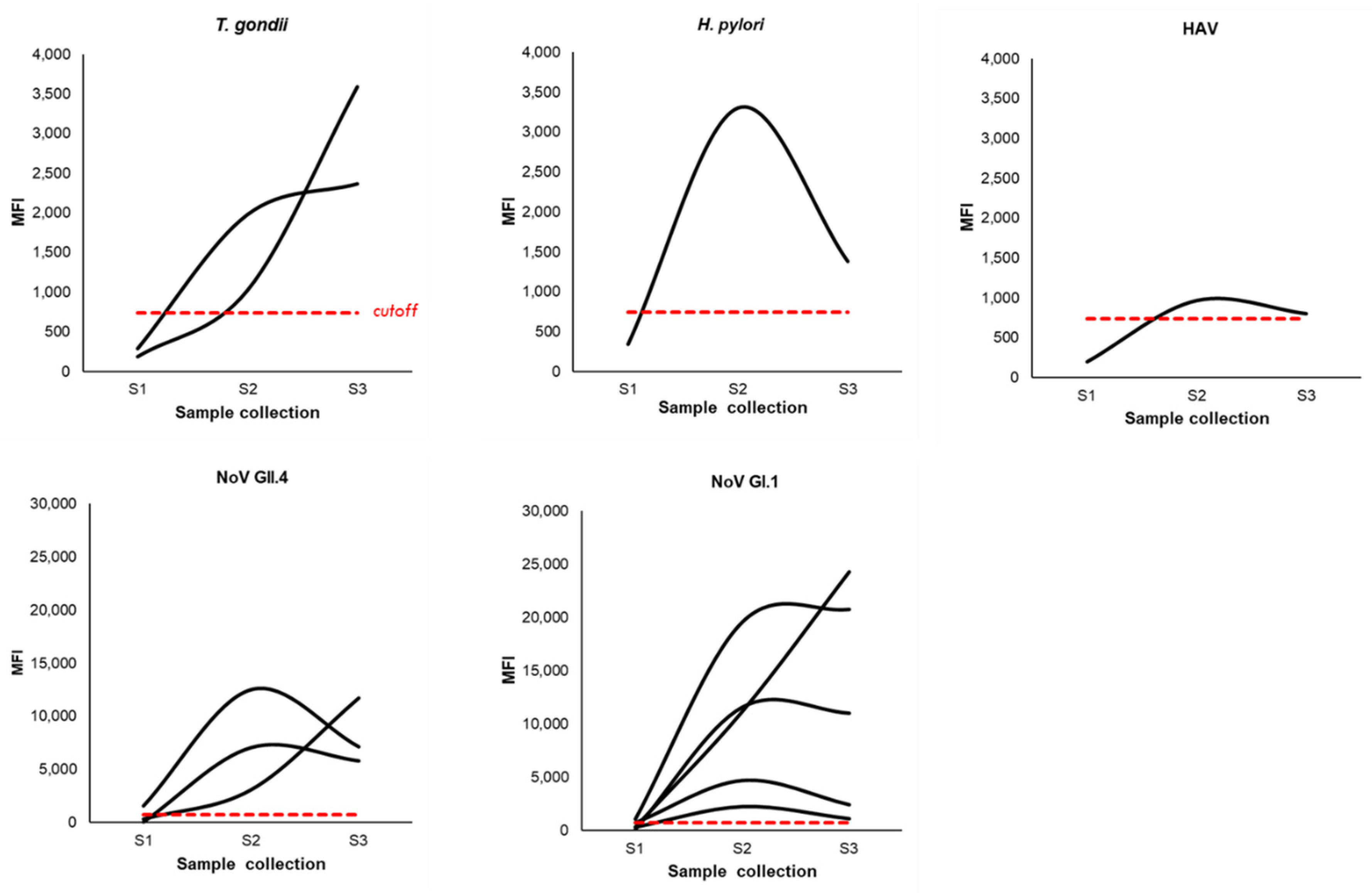 Ijerph 18 05797 g005
