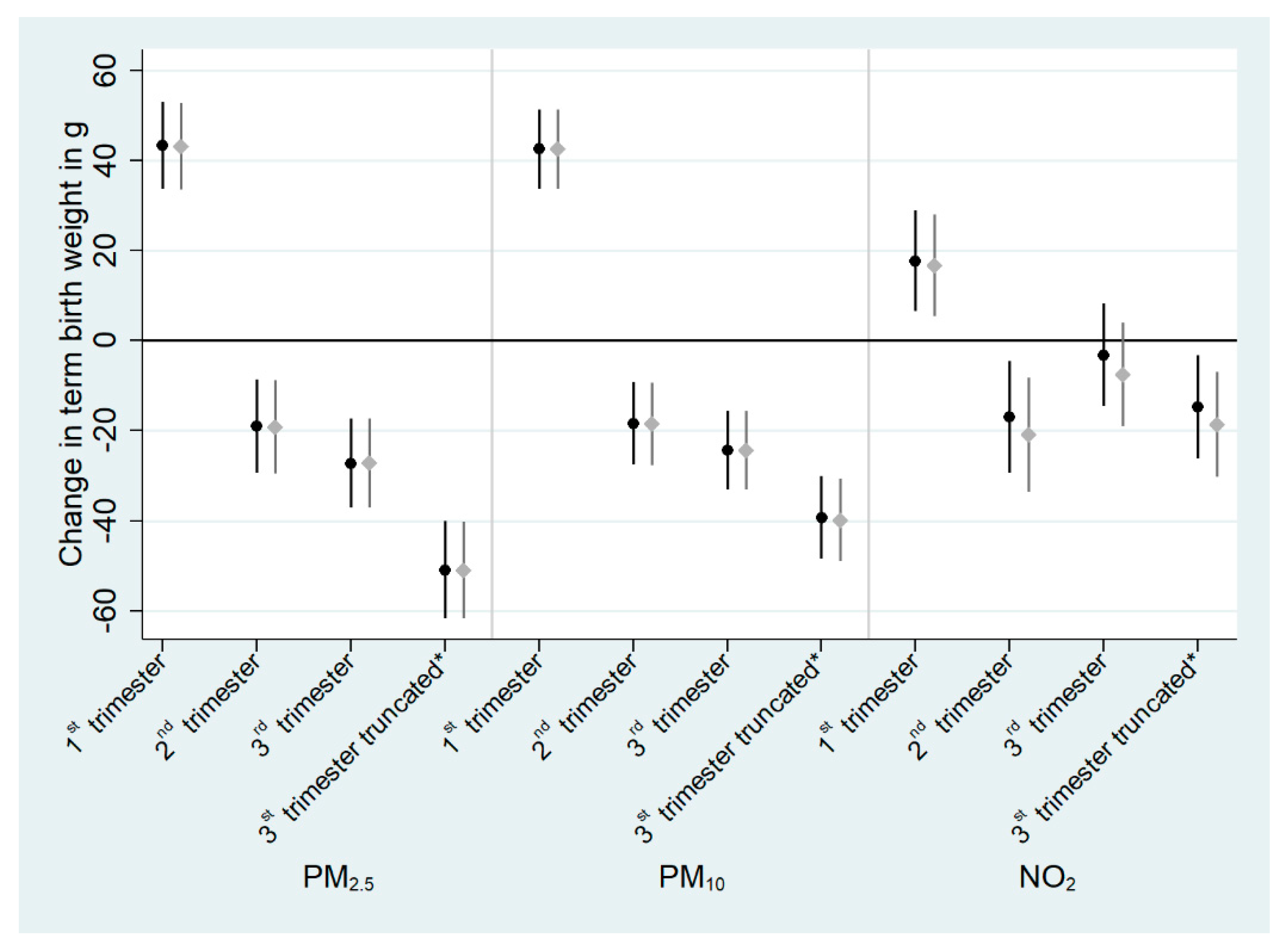 Ijerph 18 05806 g003