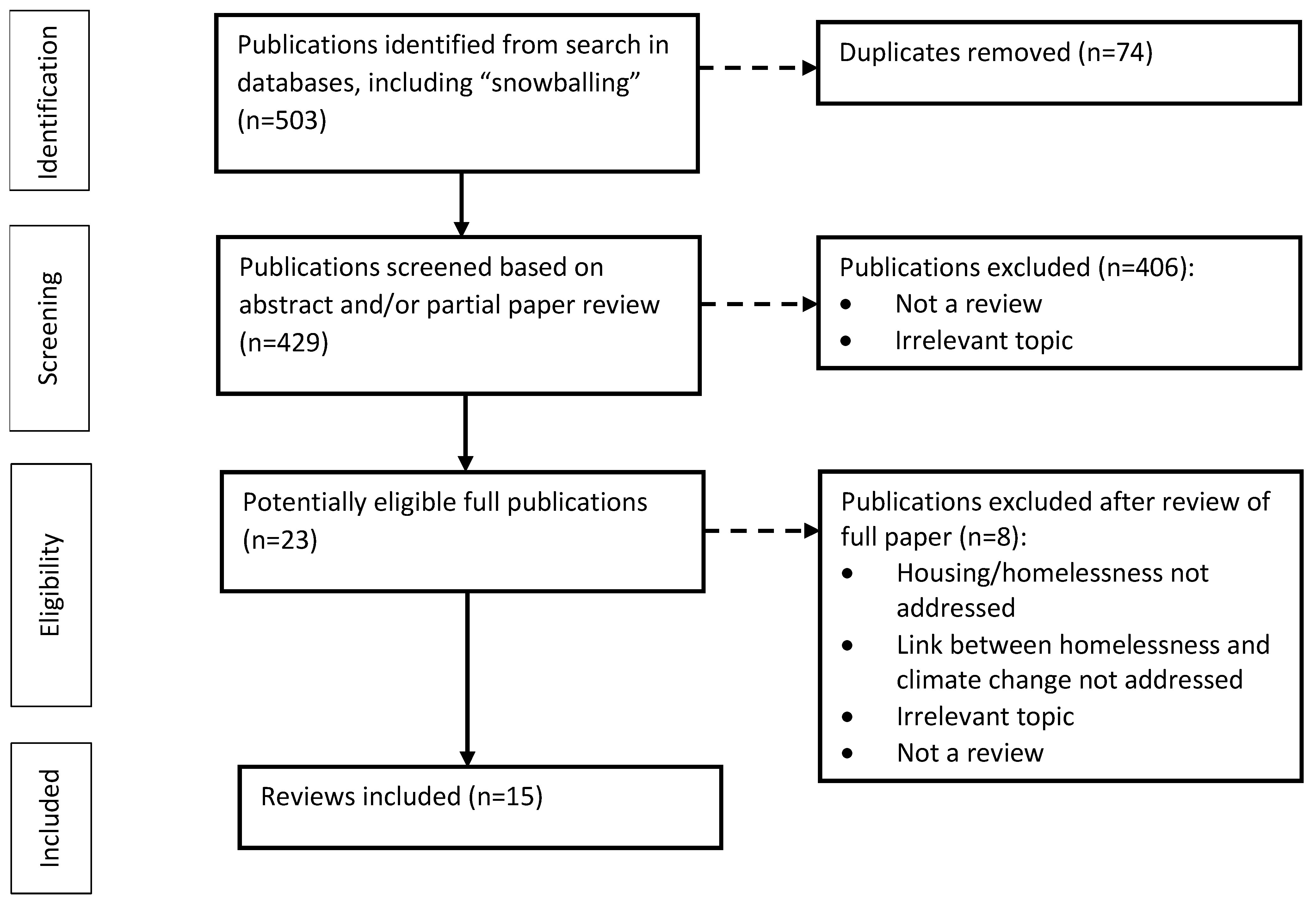 Ijerph 18 05812 g001
