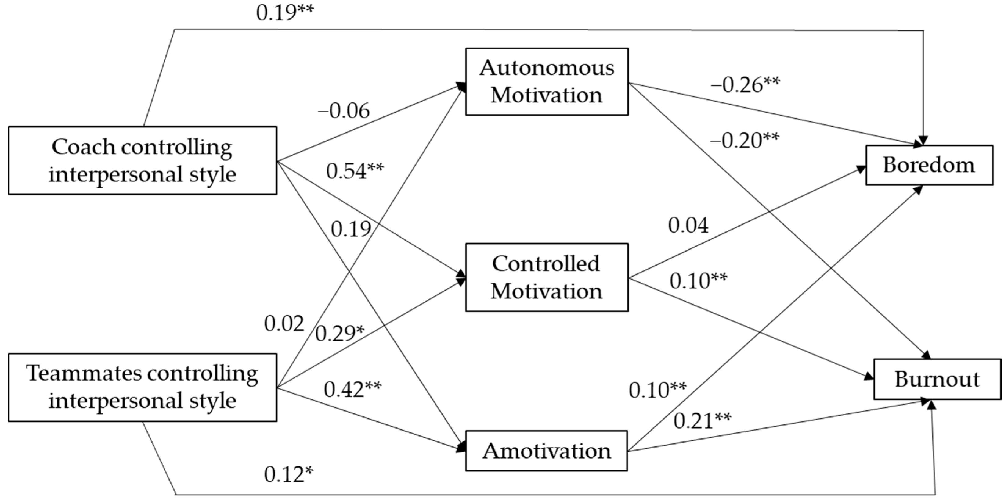 Ijerph 18 05828 g002