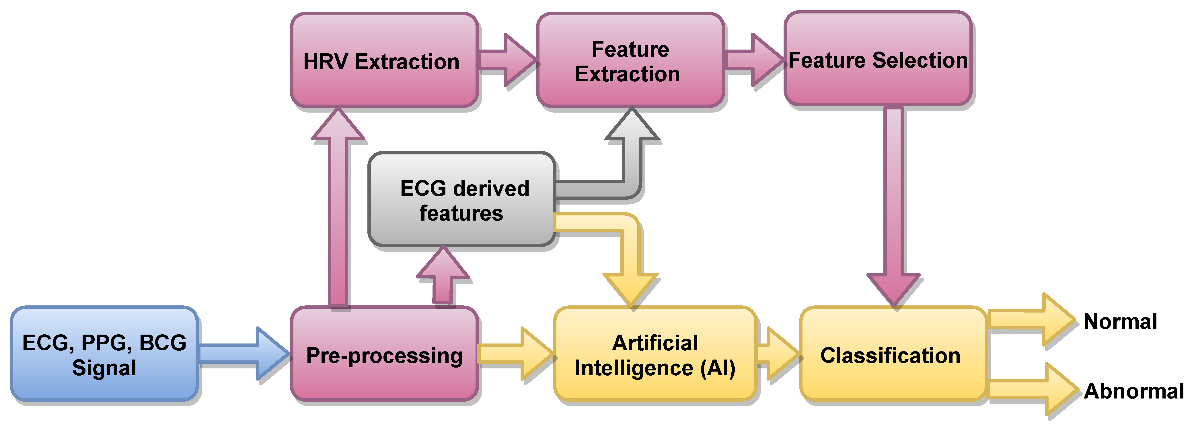 Ijerph 18 05838 g003