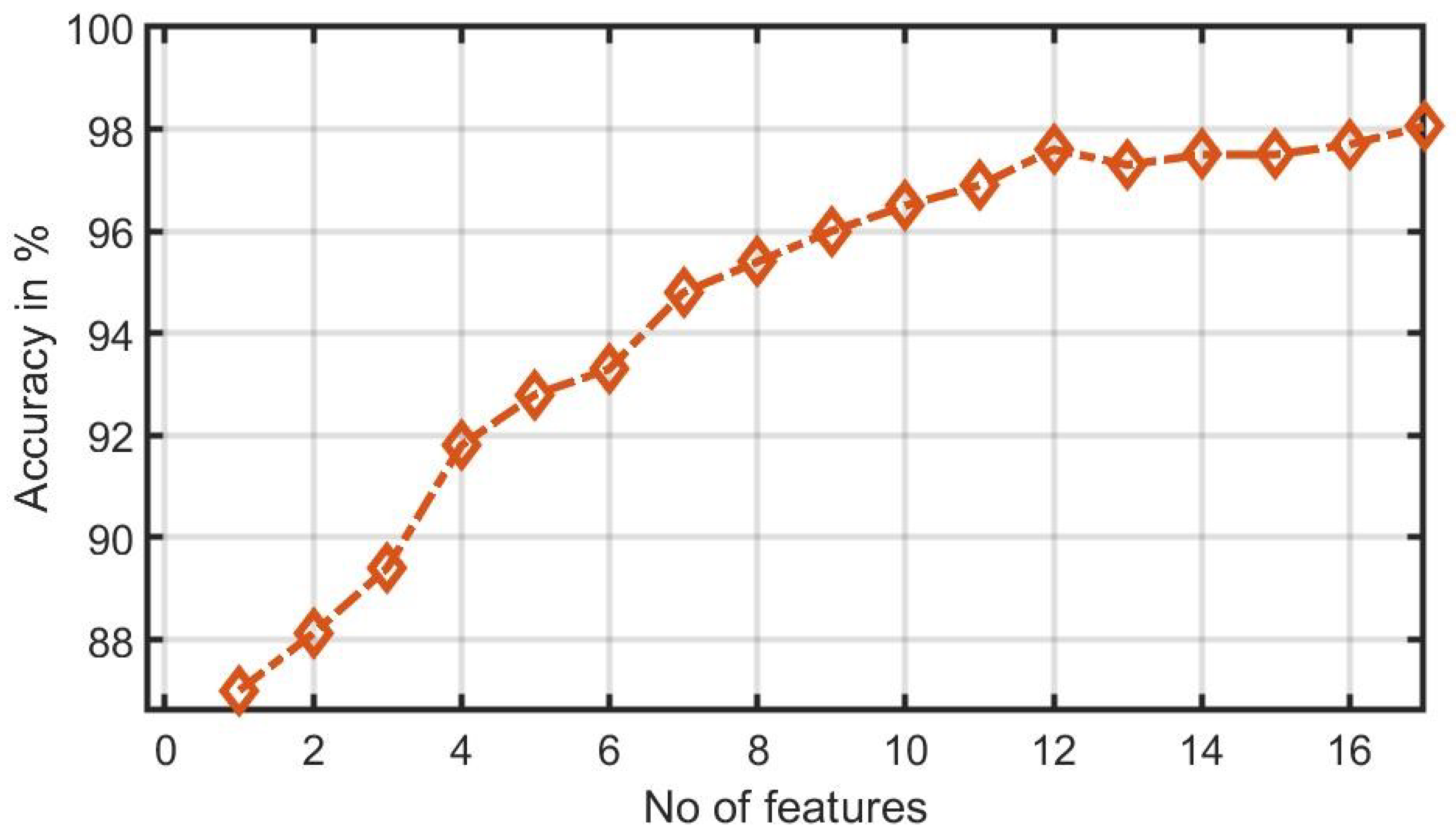 Ijerph 18 05838 g006