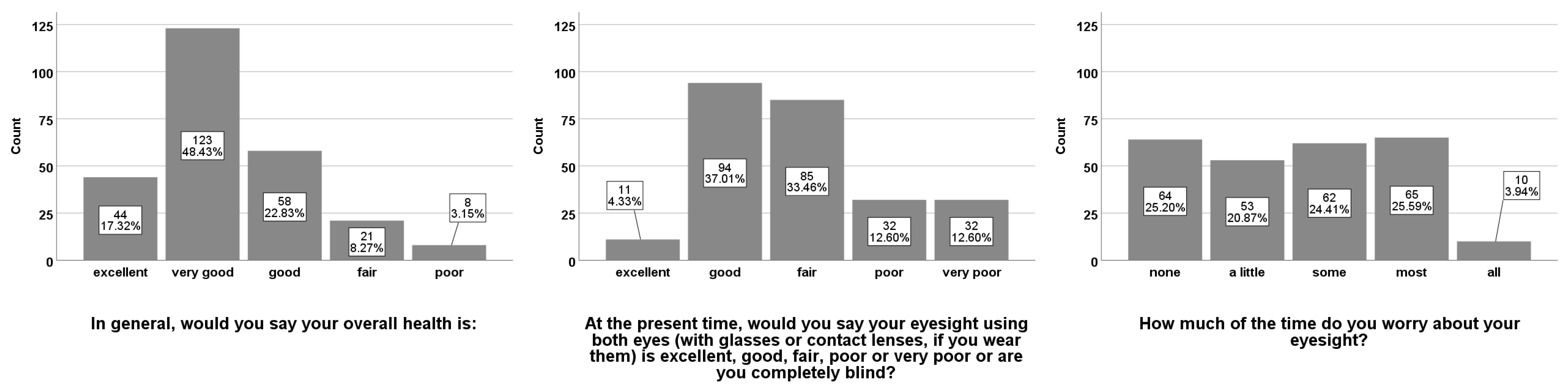 Ijerph 18 05846 g003
