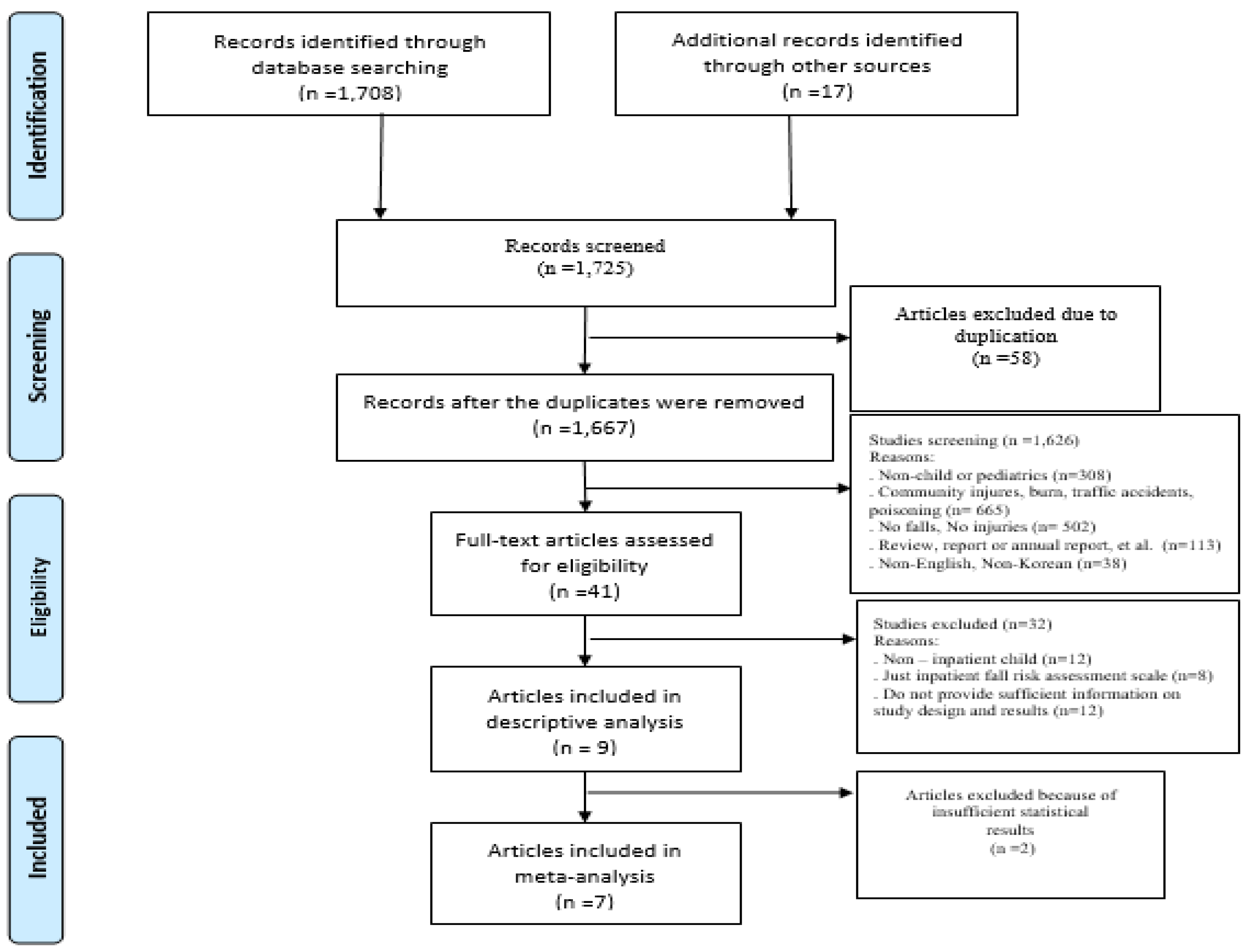 Ijerph 18 05853 g001