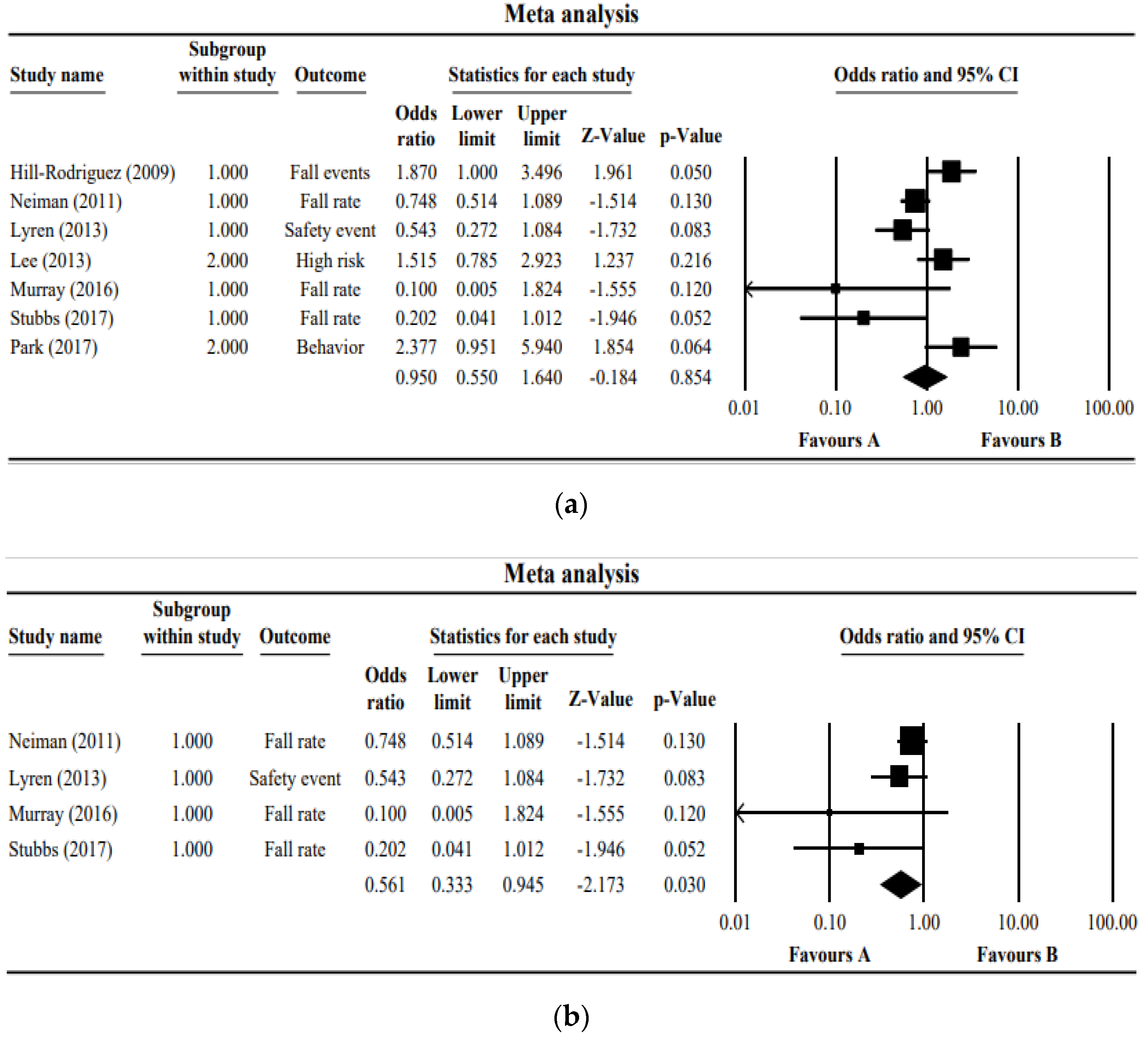 Ijerph 18 05853 g002