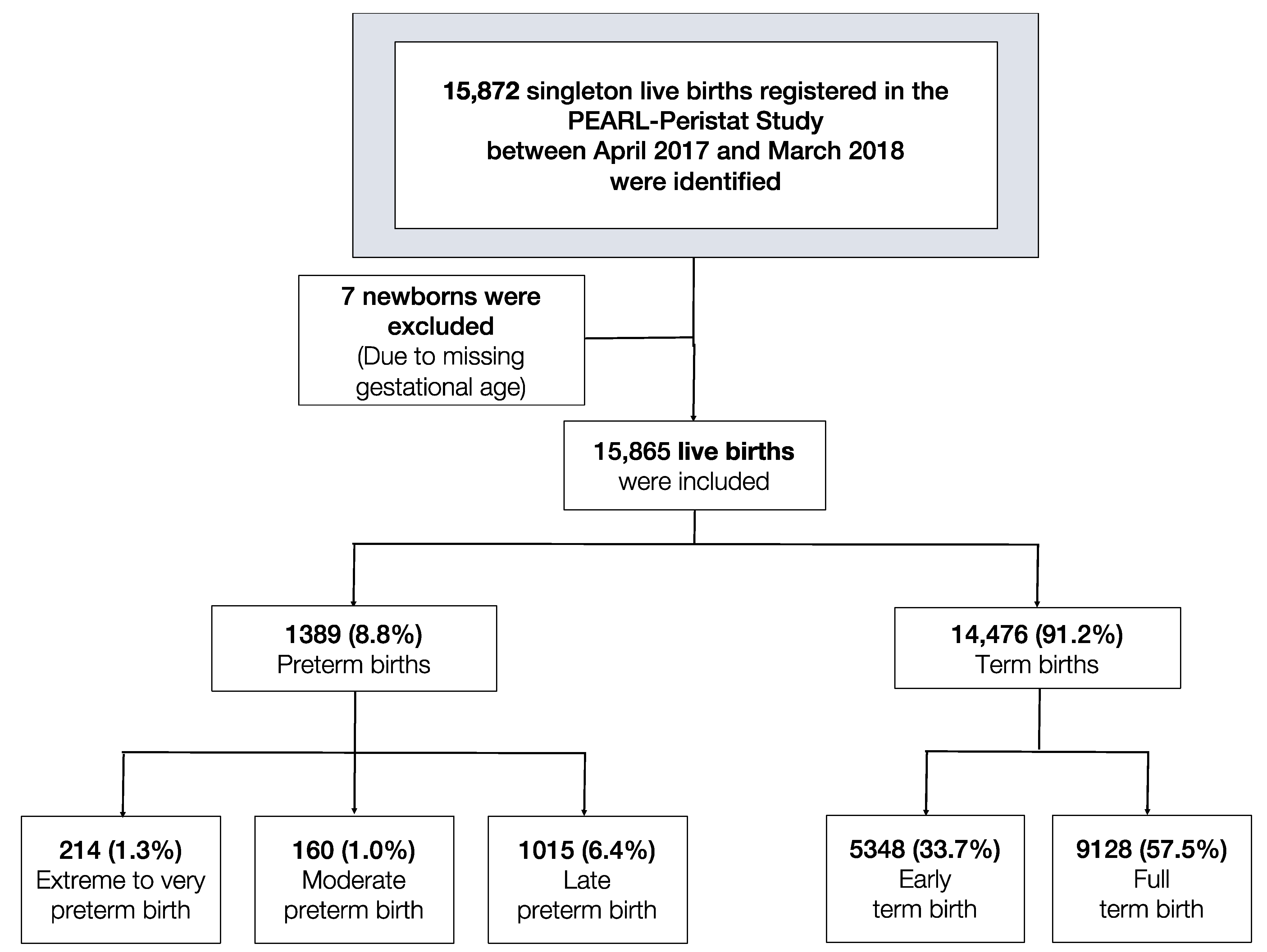 Ijerph 18 05865 g001 Ijerph 18 05865 g001