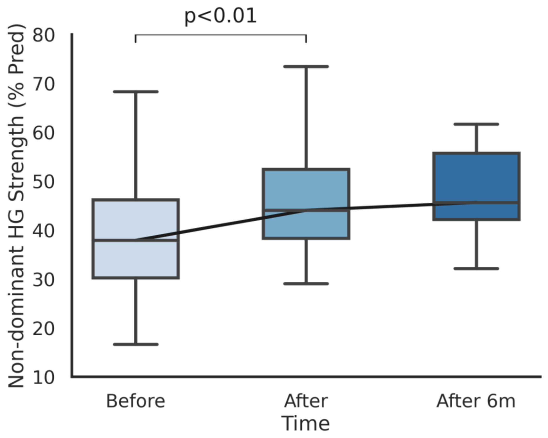 Ijerph 18 05870 g002