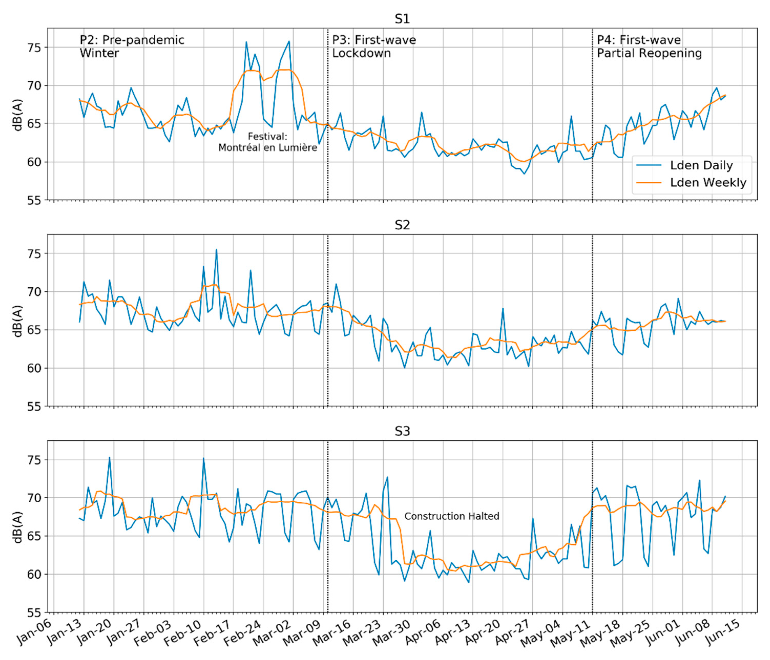 Ijerph 18 05877 g003