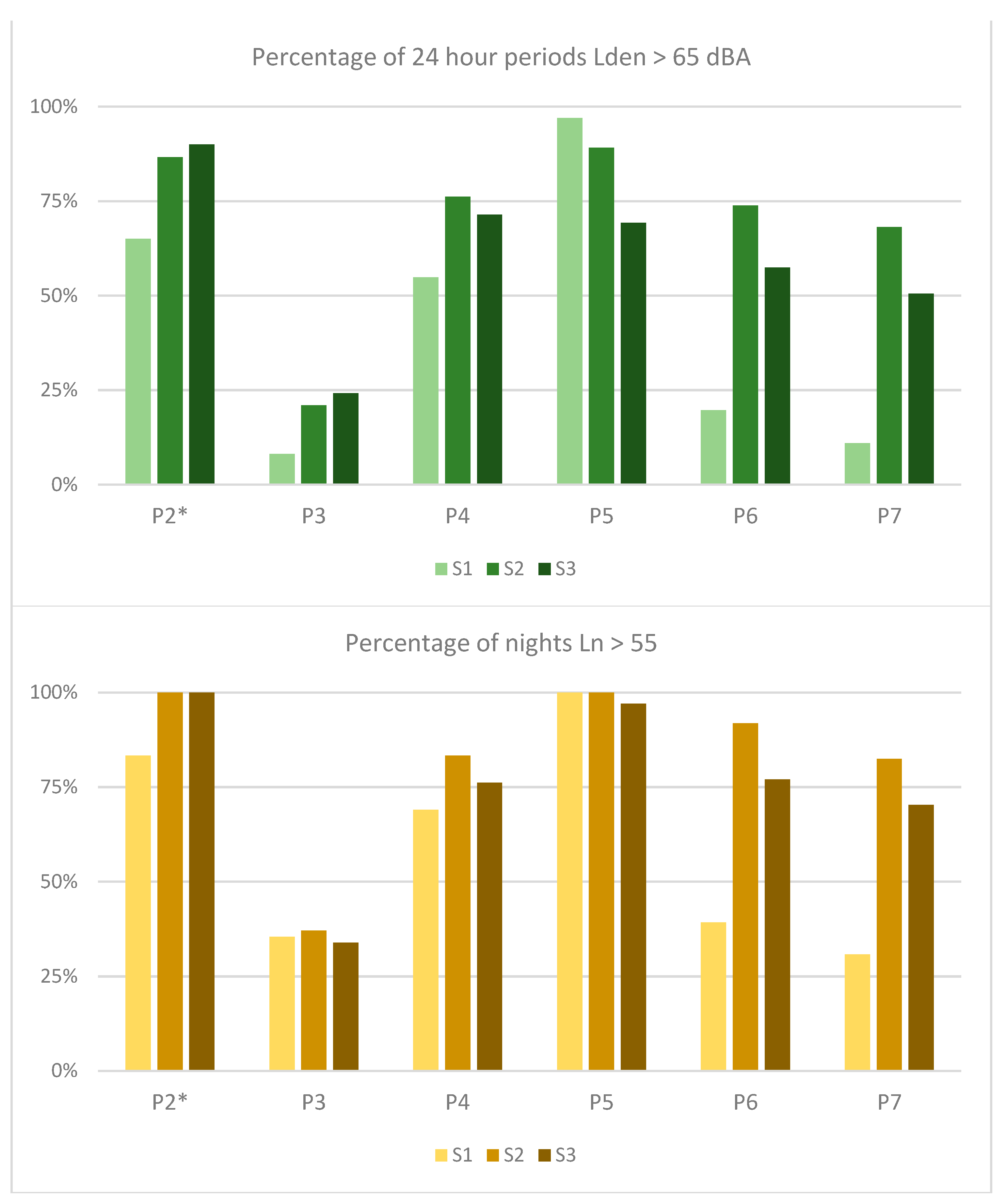 Ijerph 18 05877 g008