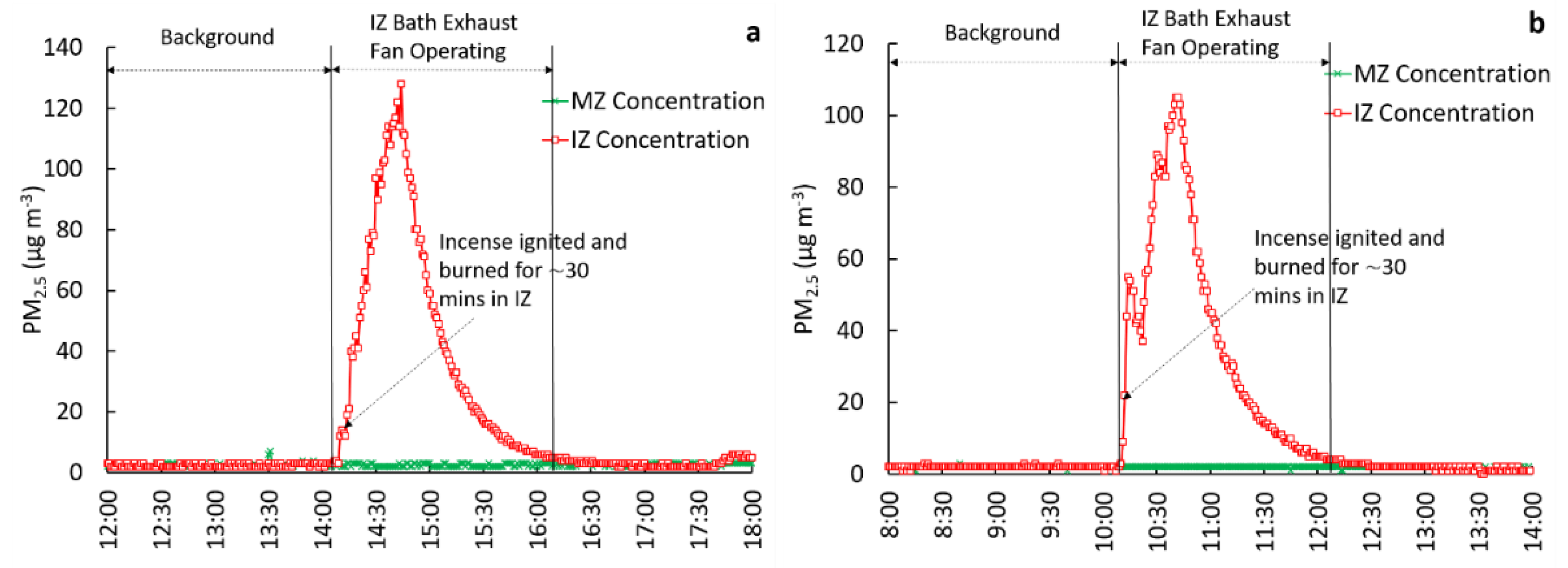 Ijerph 18 05880 g002