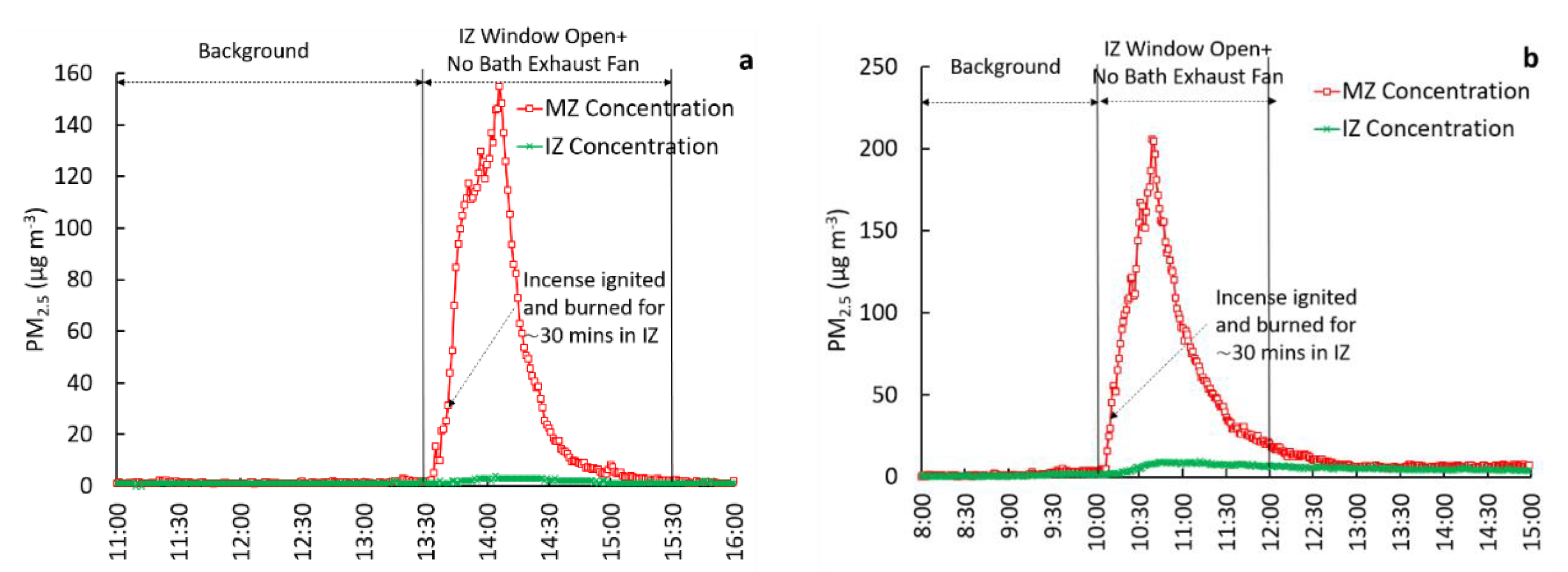 Ijerph 18 05880 g003