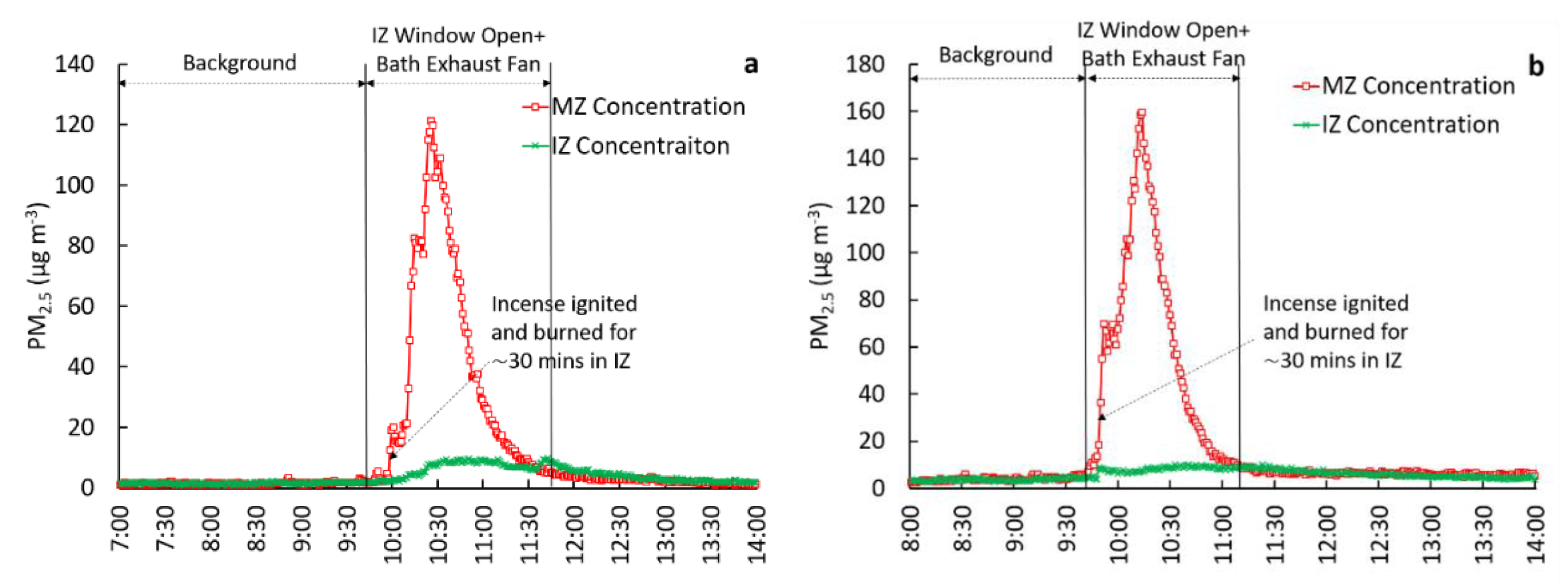 Ijerph 18 05880 g004