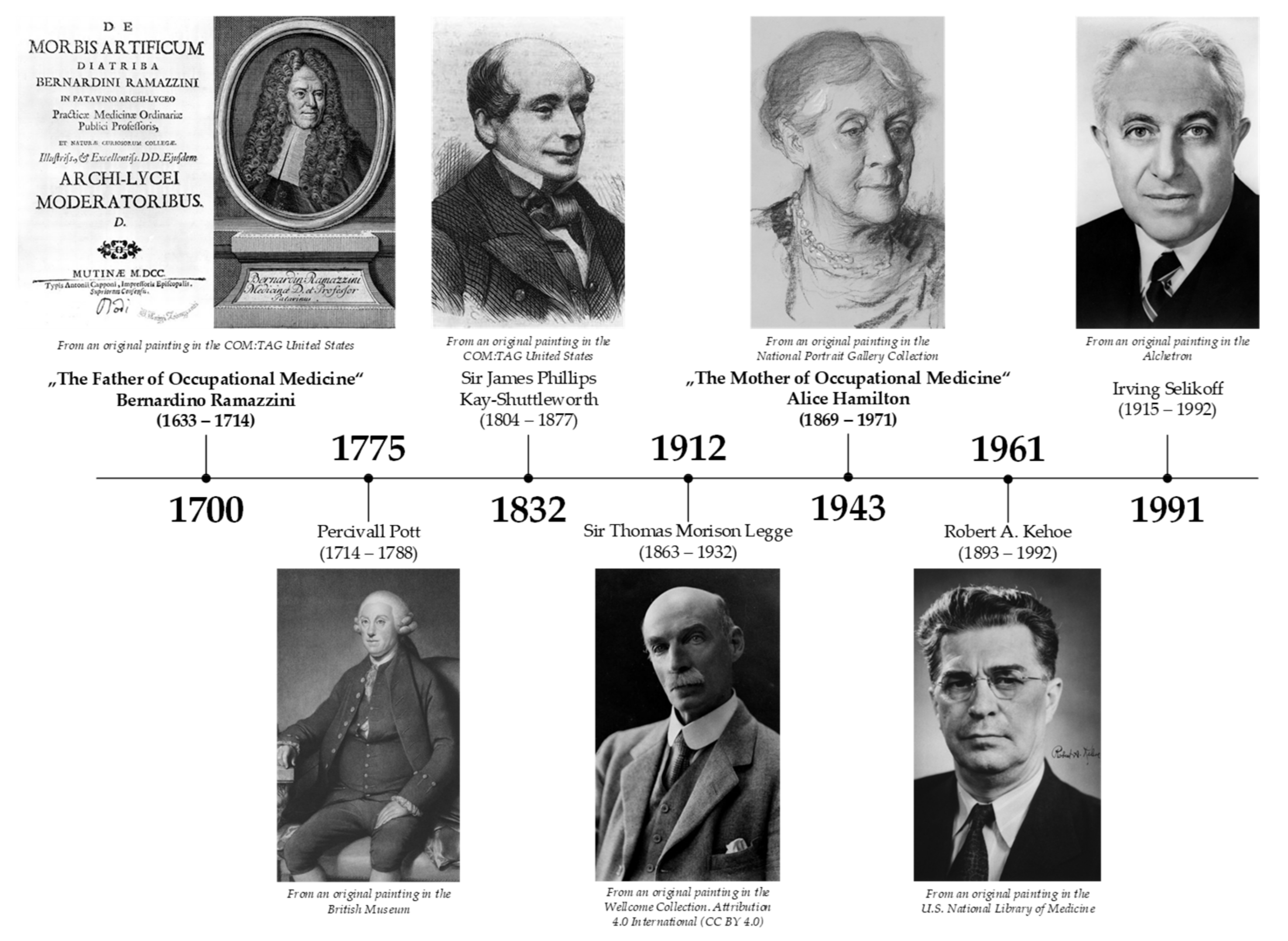 Ijerph 18 05910 g002 Ijerph 18 05910 g002