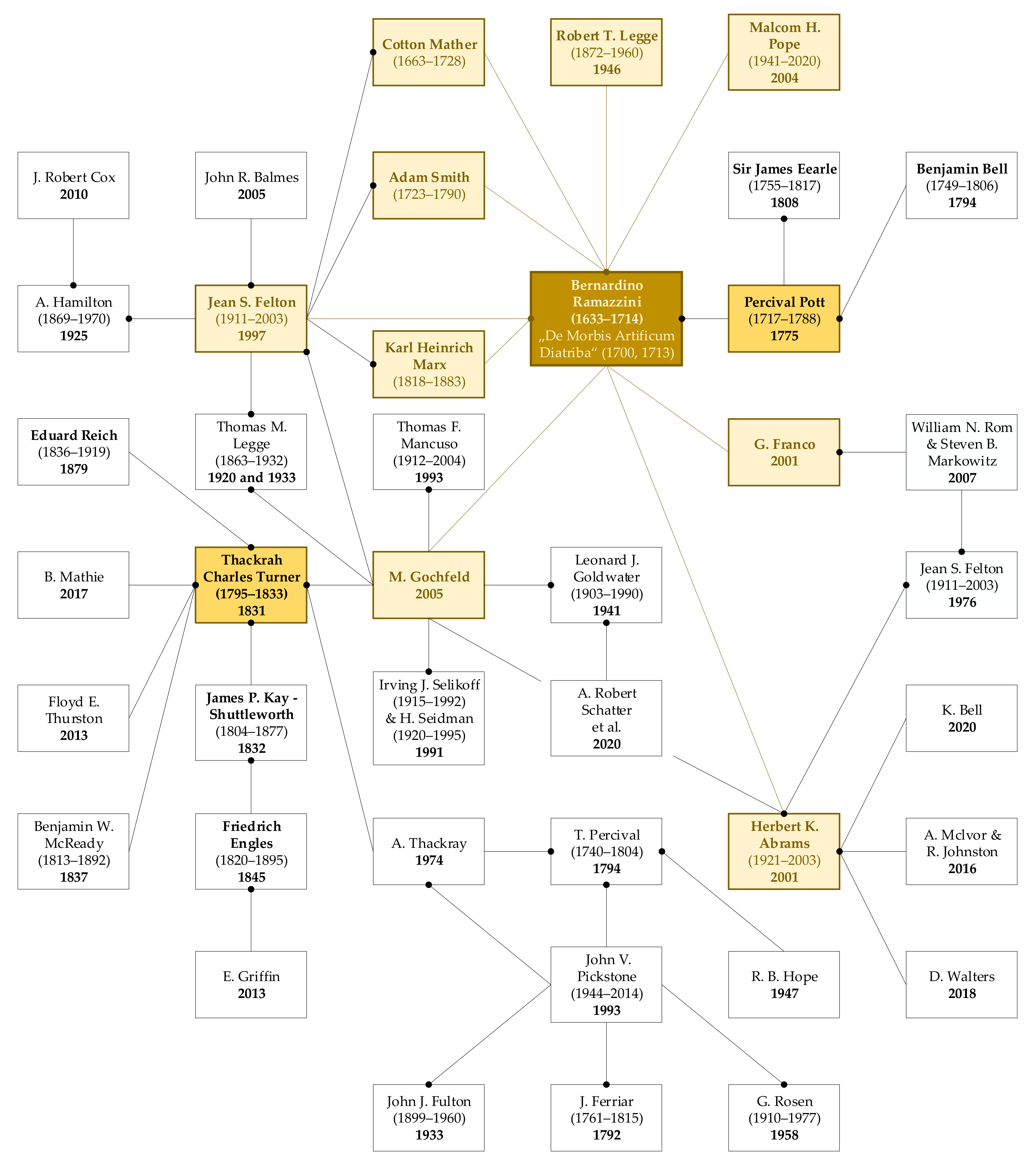 Ijerph 18 05910 g003 Ijerph 18 05910 g003