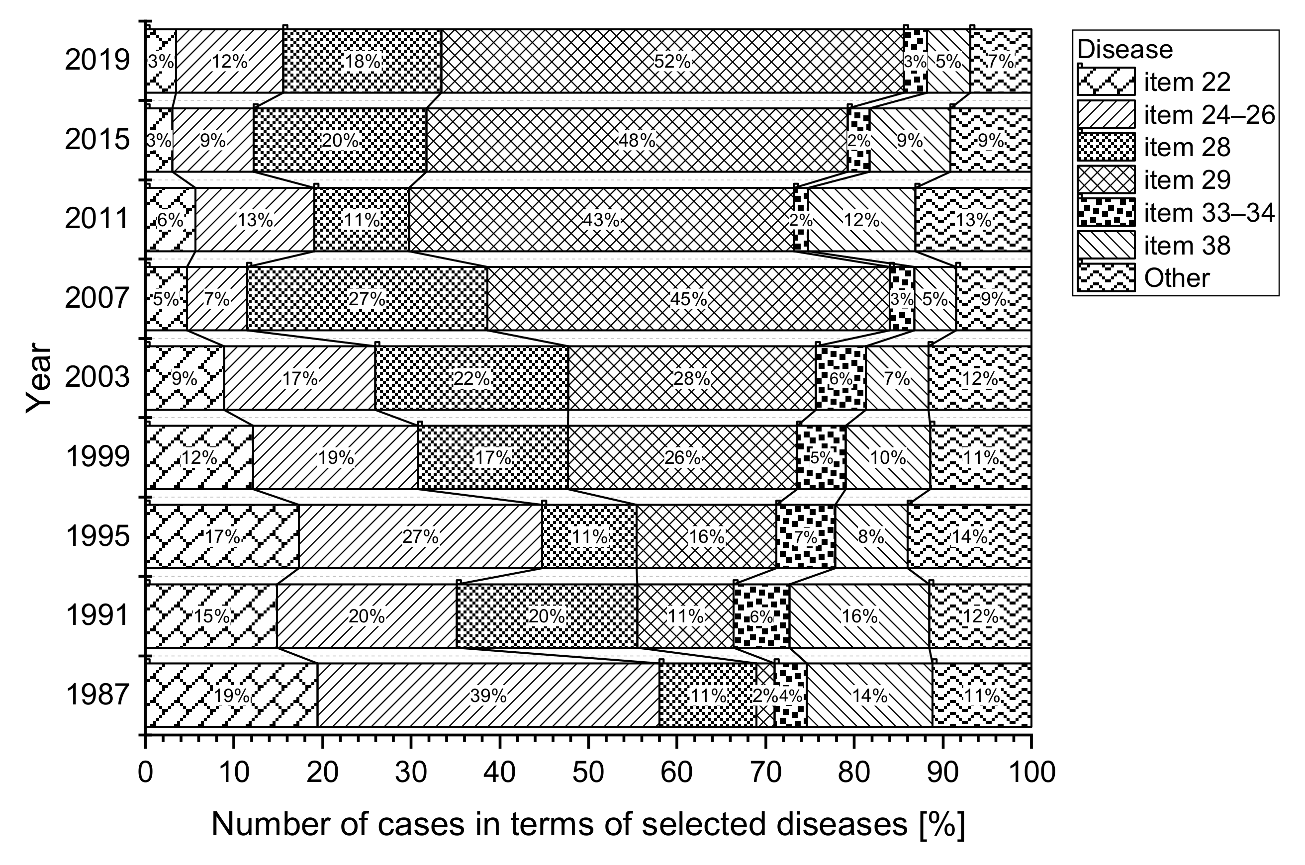 Ijerph 18 05910 g007 Ijerph 18 05910 g007
