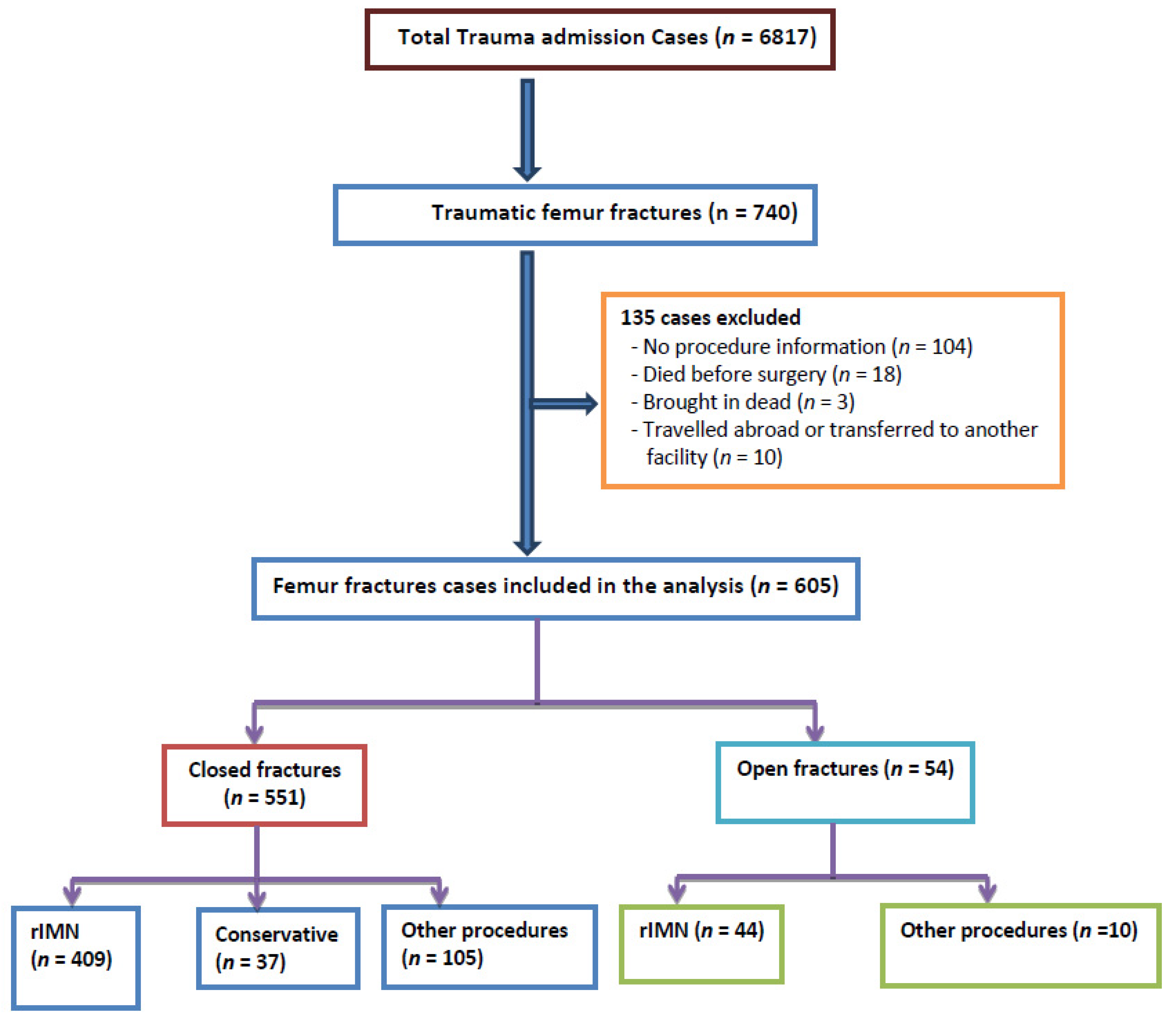 Ijerph 18 05916 g001