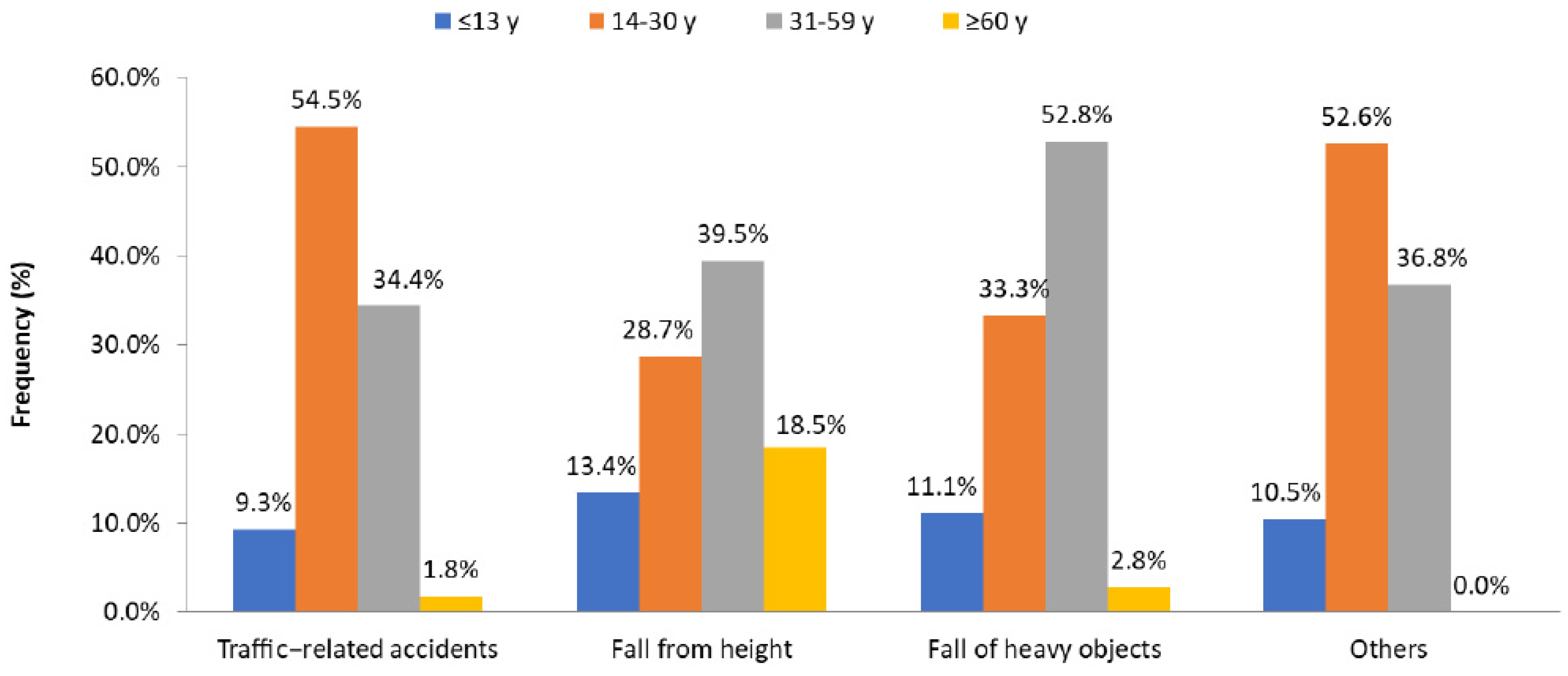 Ijerph 18 05916 g002