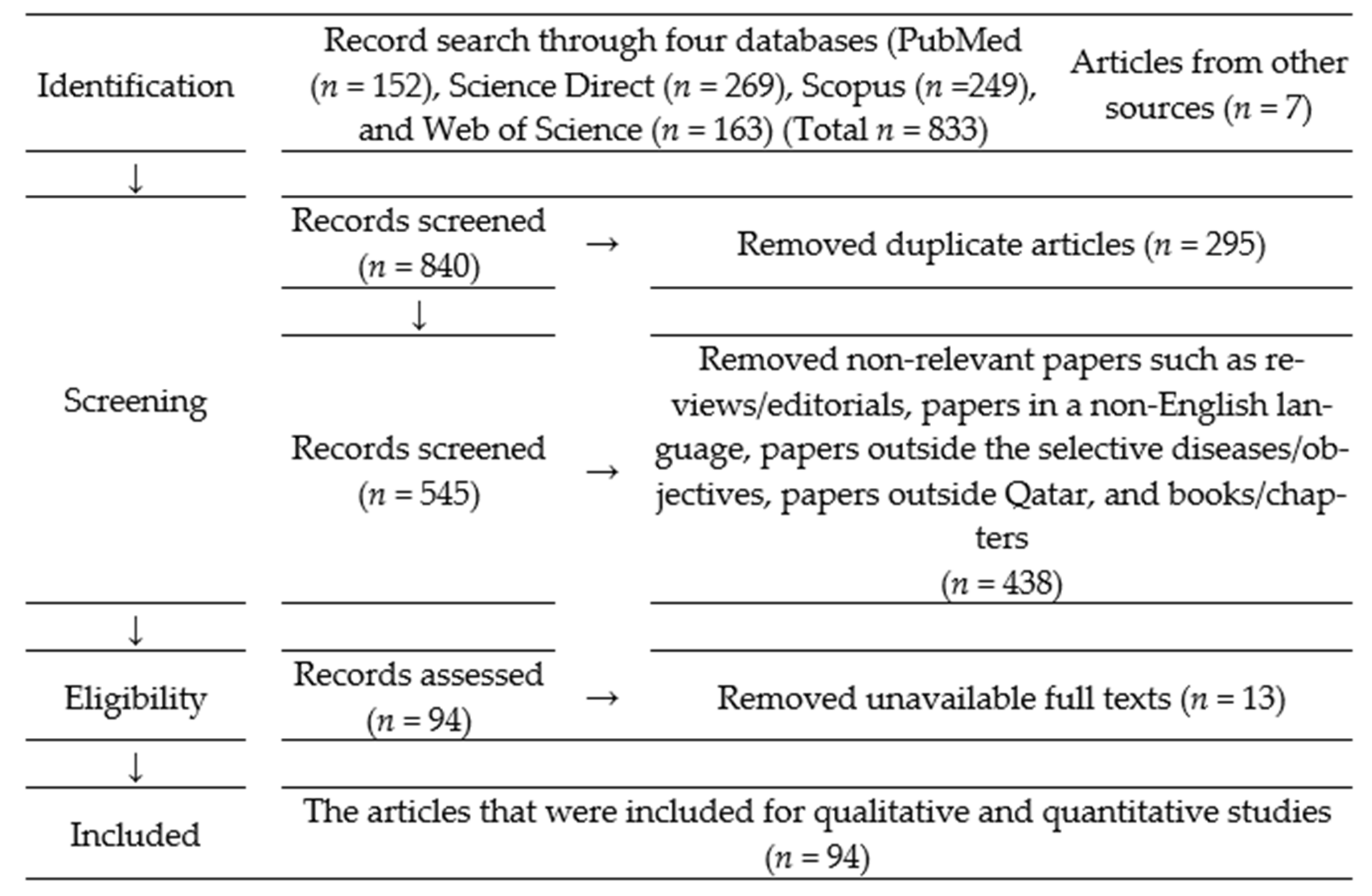 Ijerph 18 05928 g001