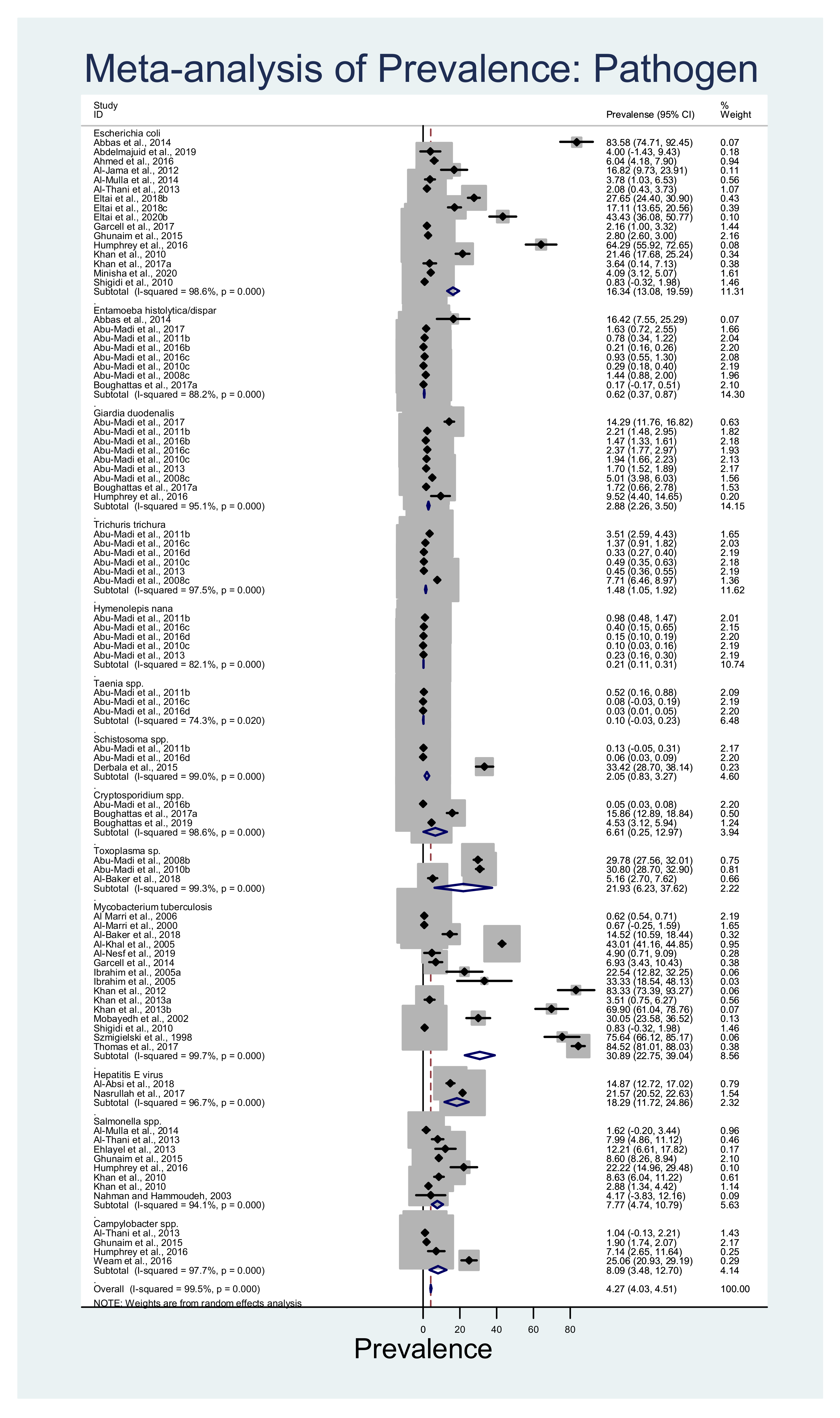 Ijerph 18 05928 g003