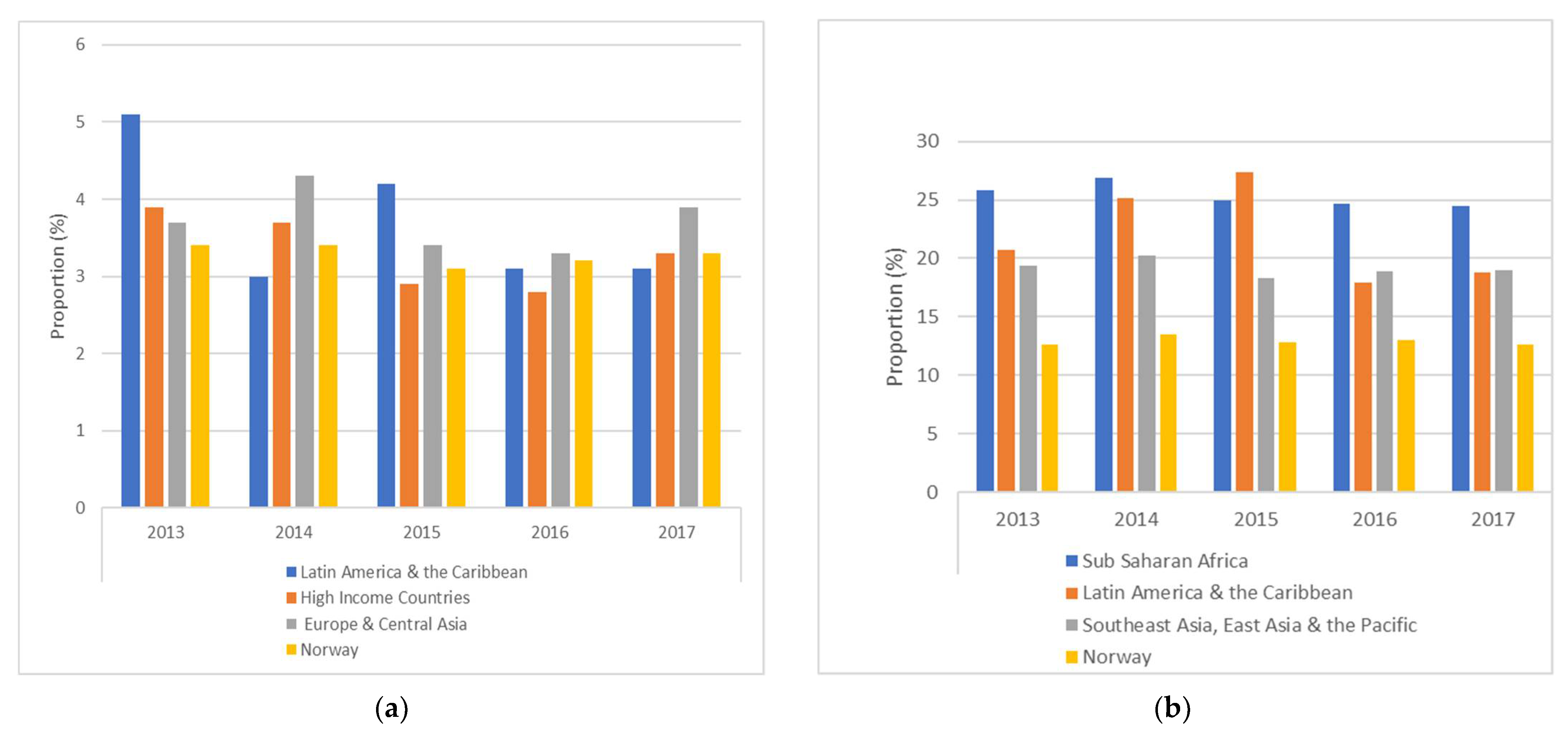 Ijerph 18 05938 g002