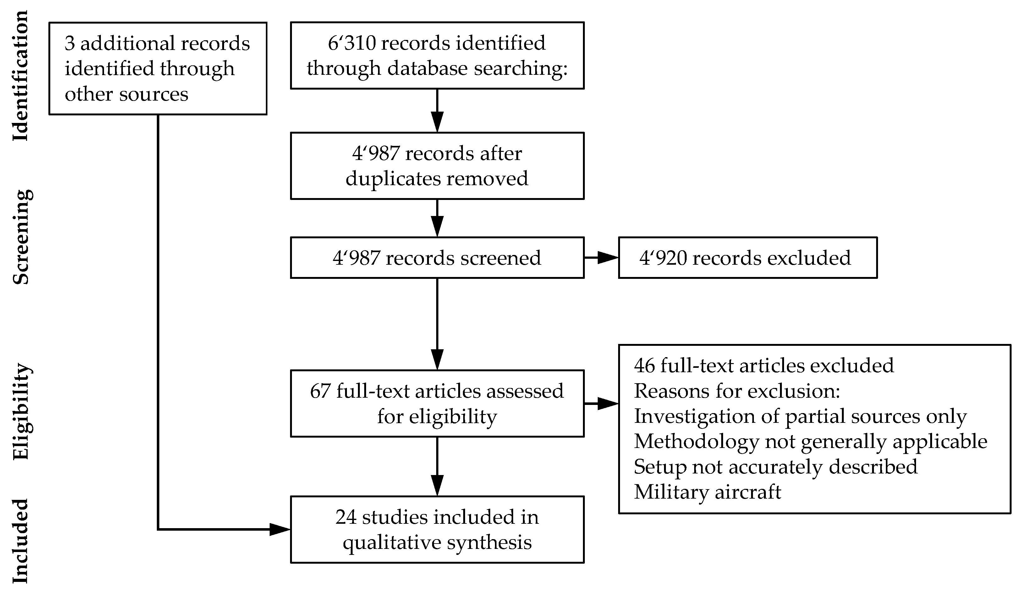 Ijerph 18 05940 g001 Ijerph 18 05940 g001
