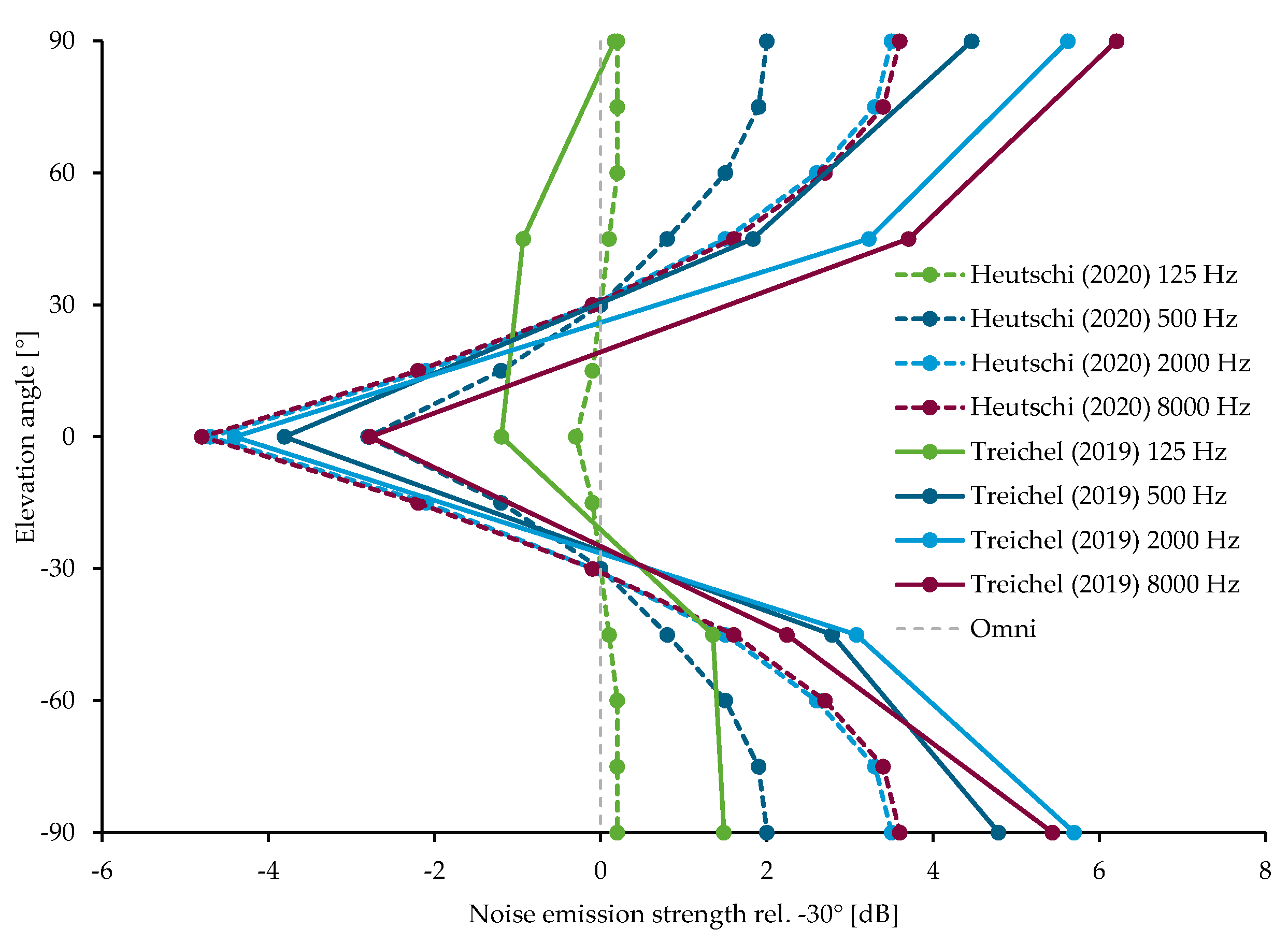Ijerph 18 05940 g004 Ijerph 18 05940 g004