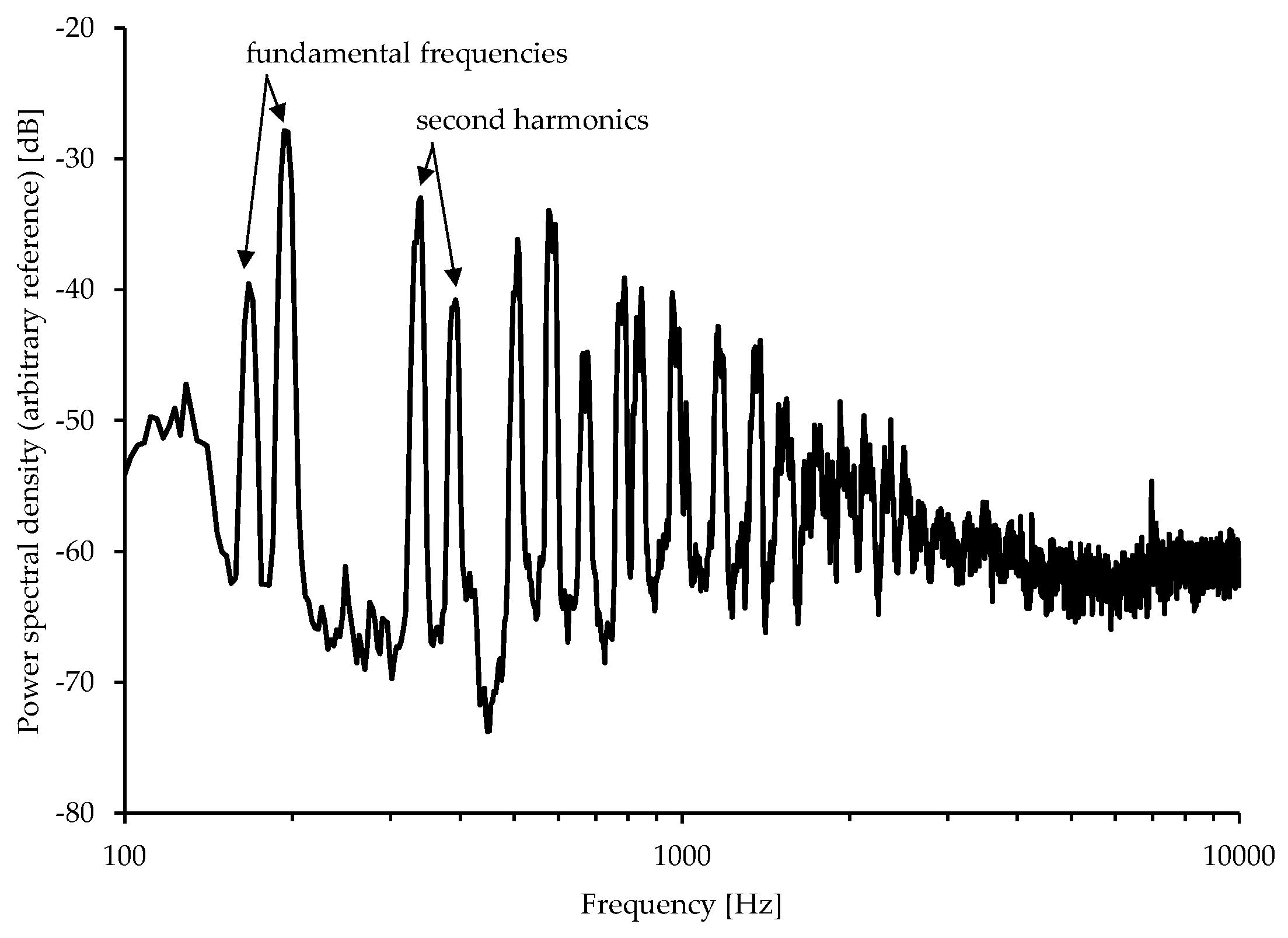 Ijerph 18 05940 g005 Ijerph 18 05940 g005