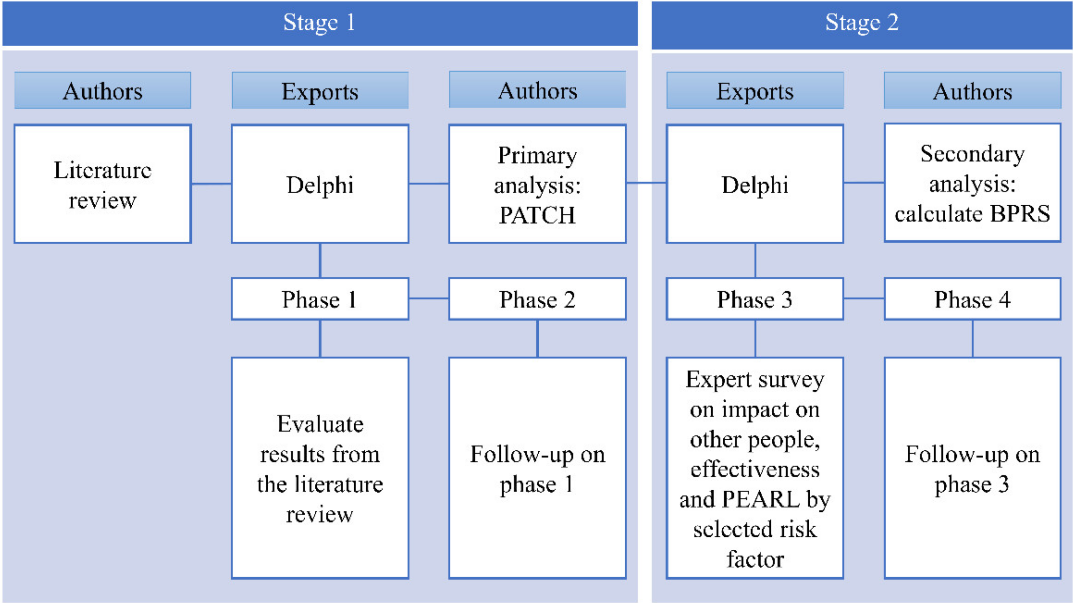 Ijerph 18 05948 g001 Ijerph 18 05948 g001