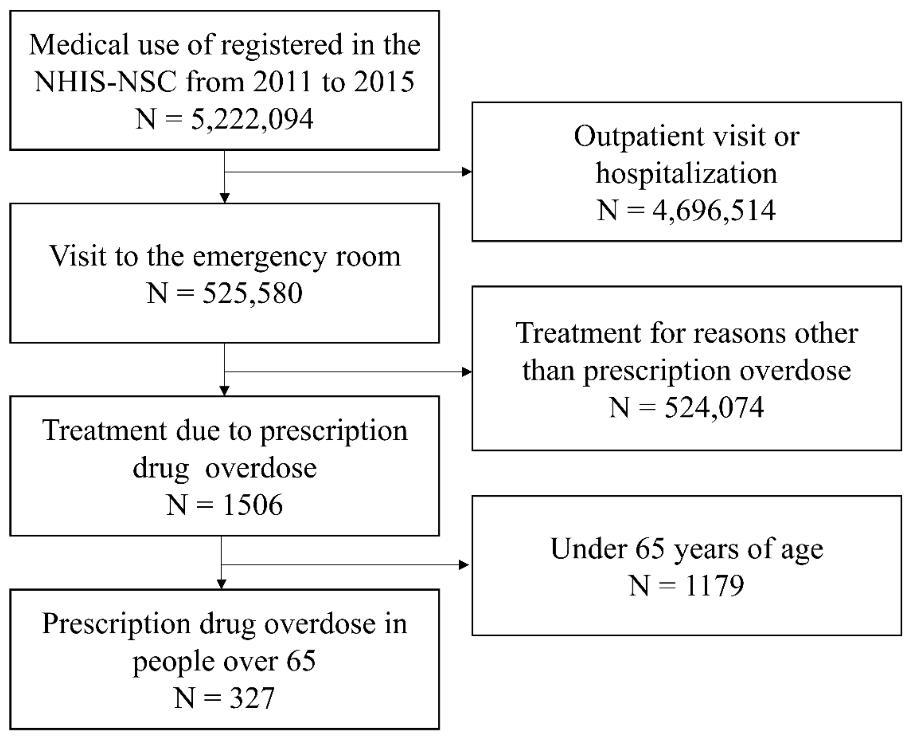 Ijerph 18 05948 g002 Ijerph 18 05948 g002