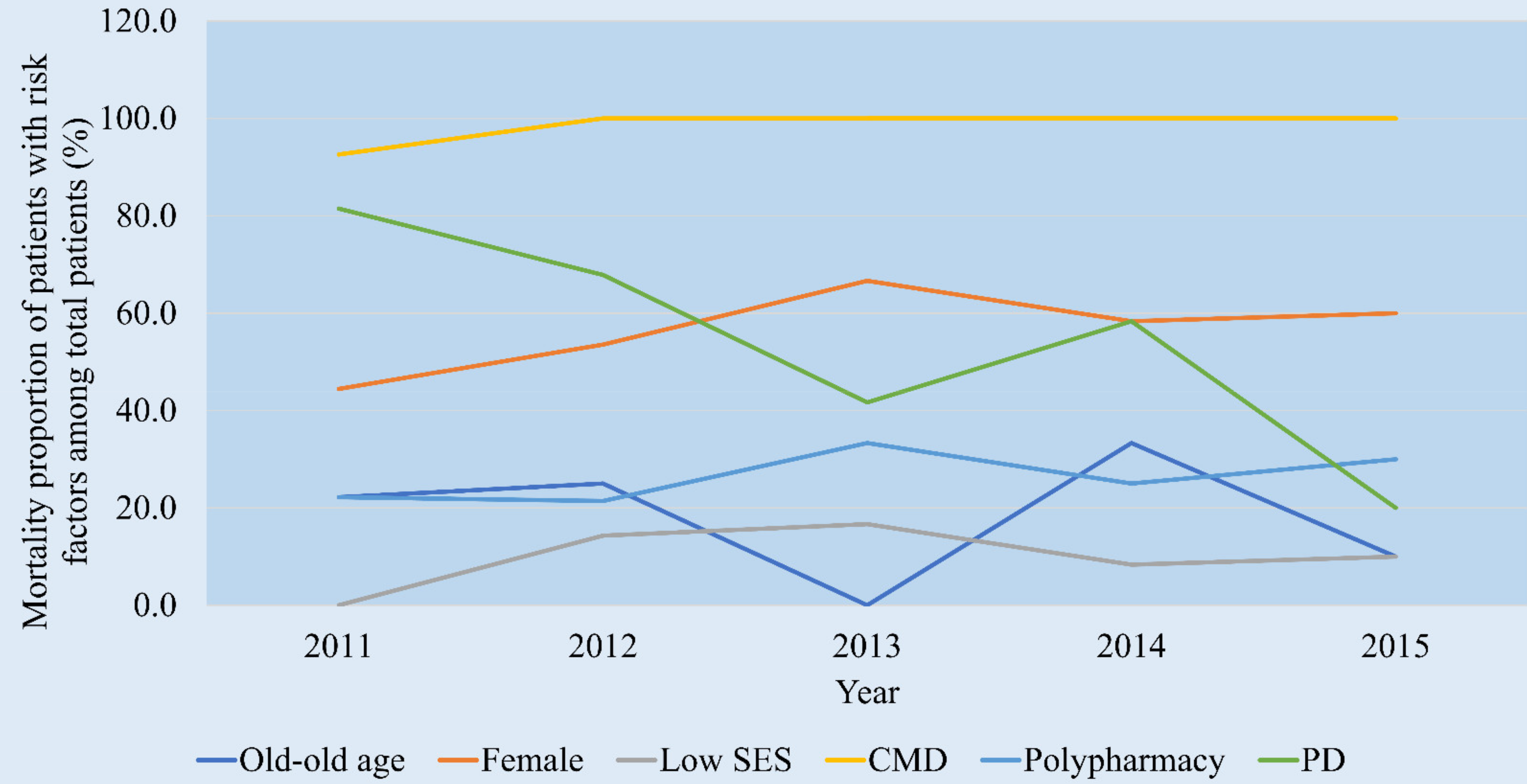 Ijerph 18 05948 g003 Ijerph 18 05948 g003