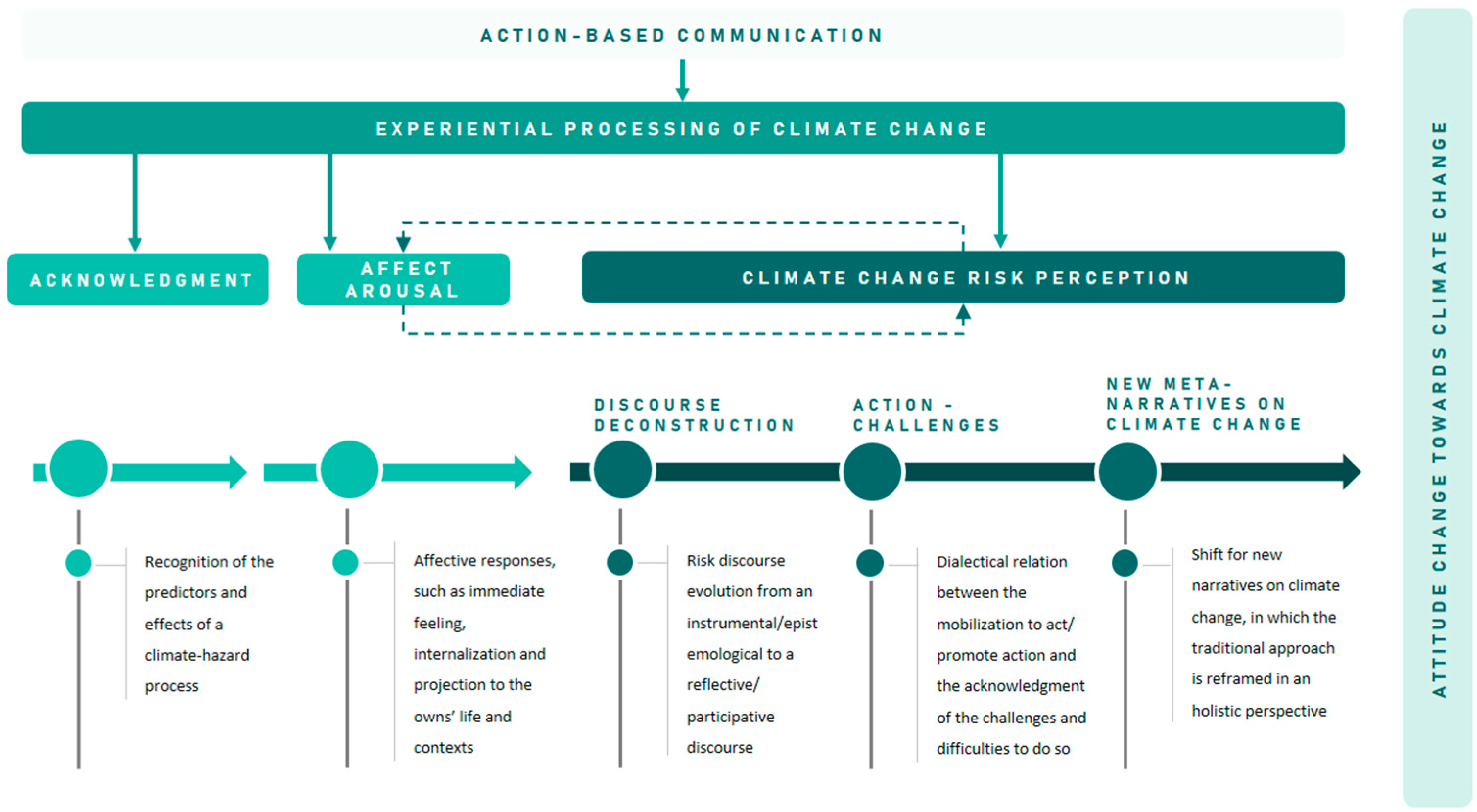 Ijerph 18 05949 g004 Ijerph 18 05949 g004
