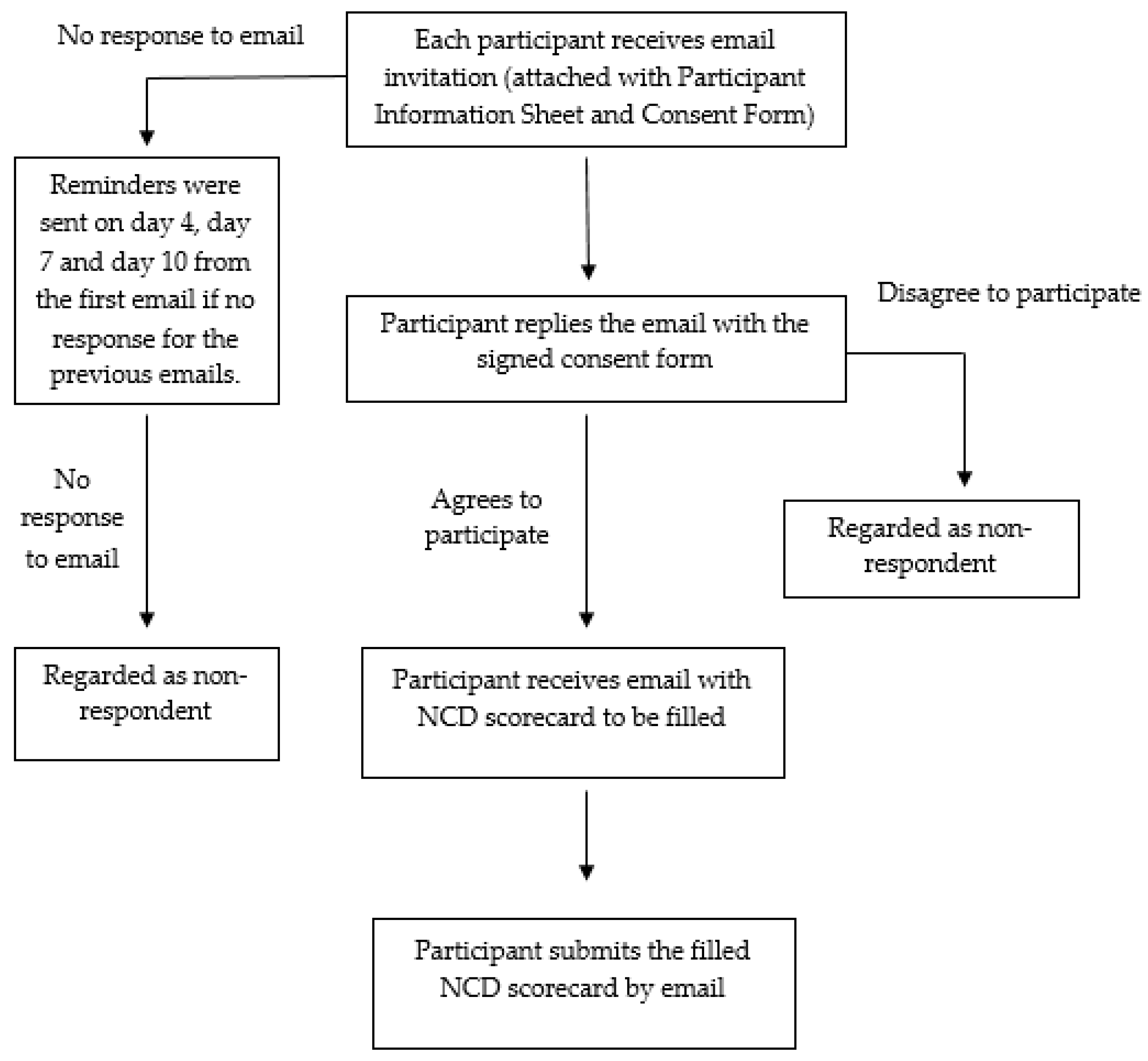 Ijerph 18 05950 g001 Ijerph 18 05950 g001
