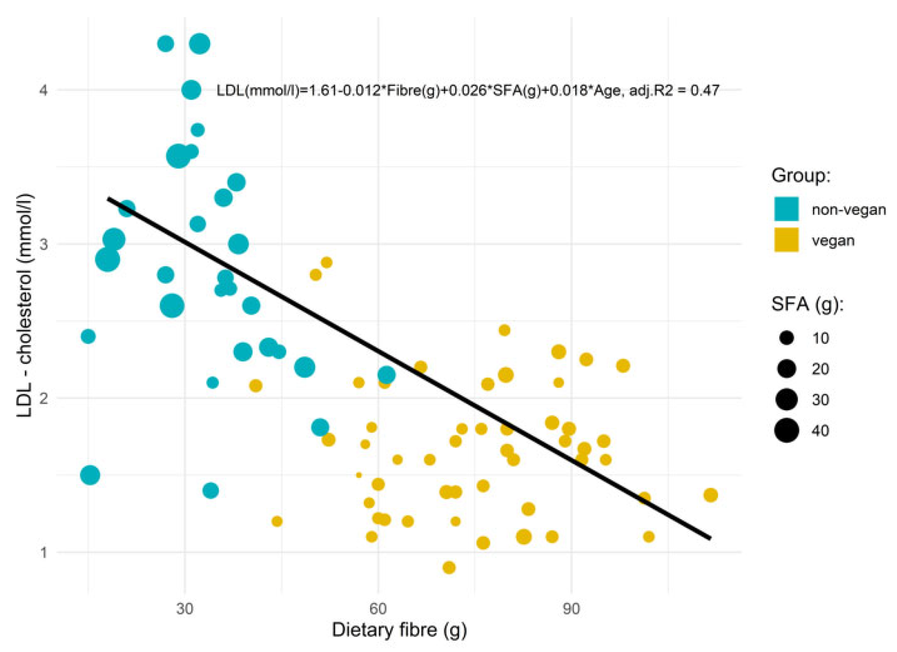 Ijerph 18 05968 g002