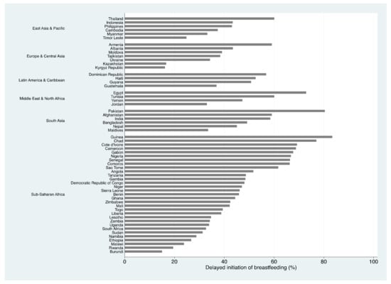 Ijerph 18 05976 g0a1