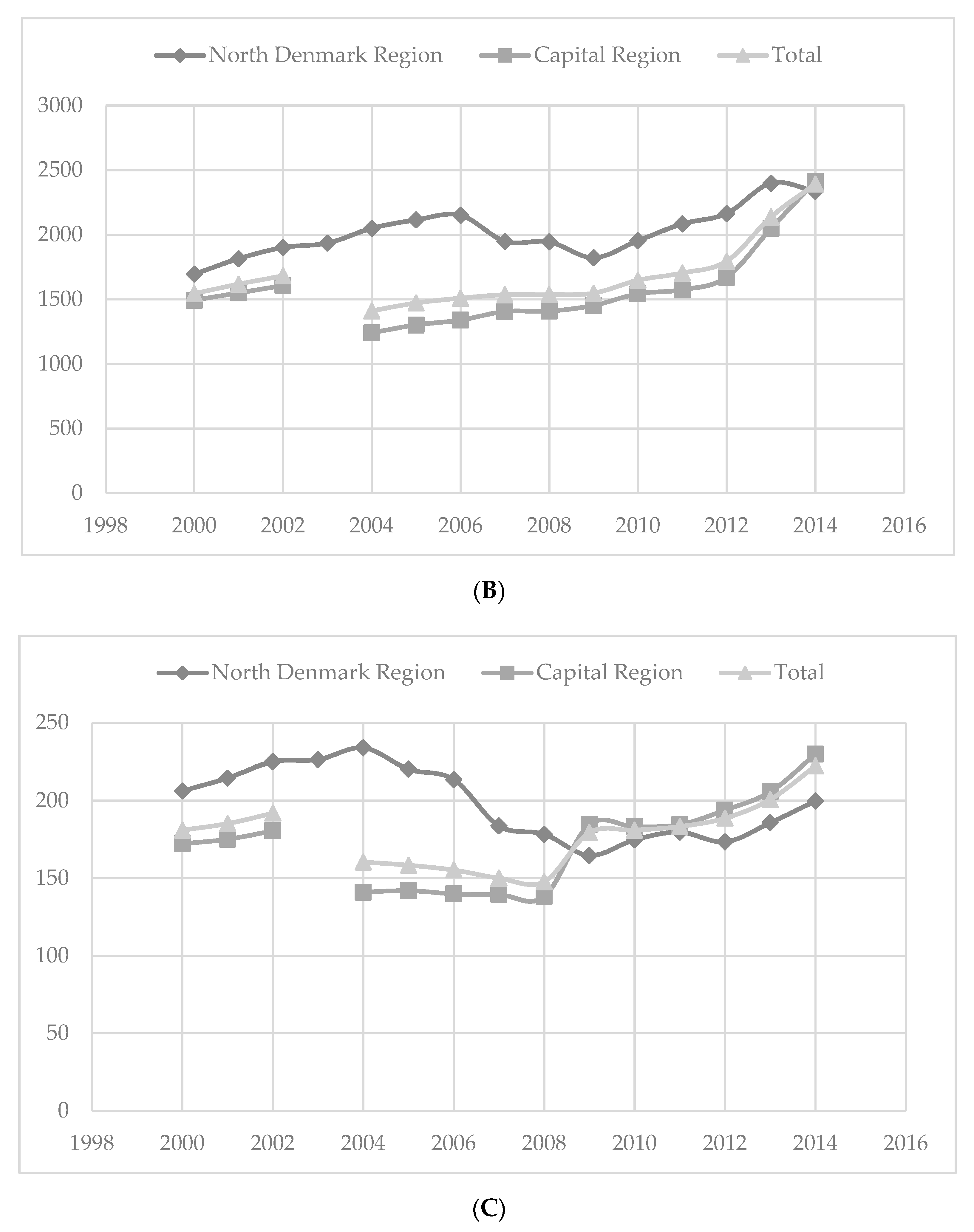 Ijerph 18 05982 g001b Ijerph 18 05982 g001b