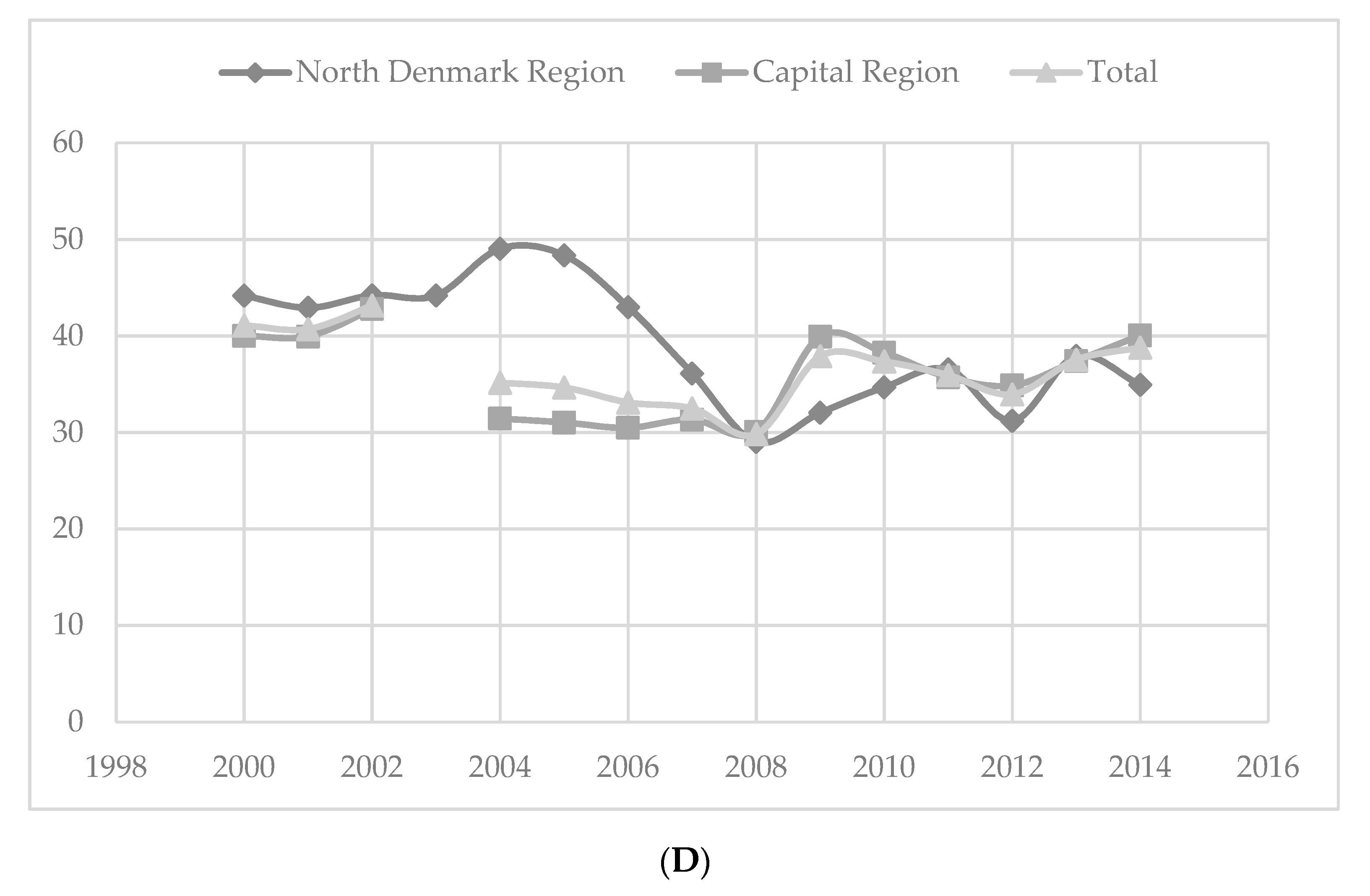 Ijerph 18 05982 g001c Ijerph 18 05982 g001c