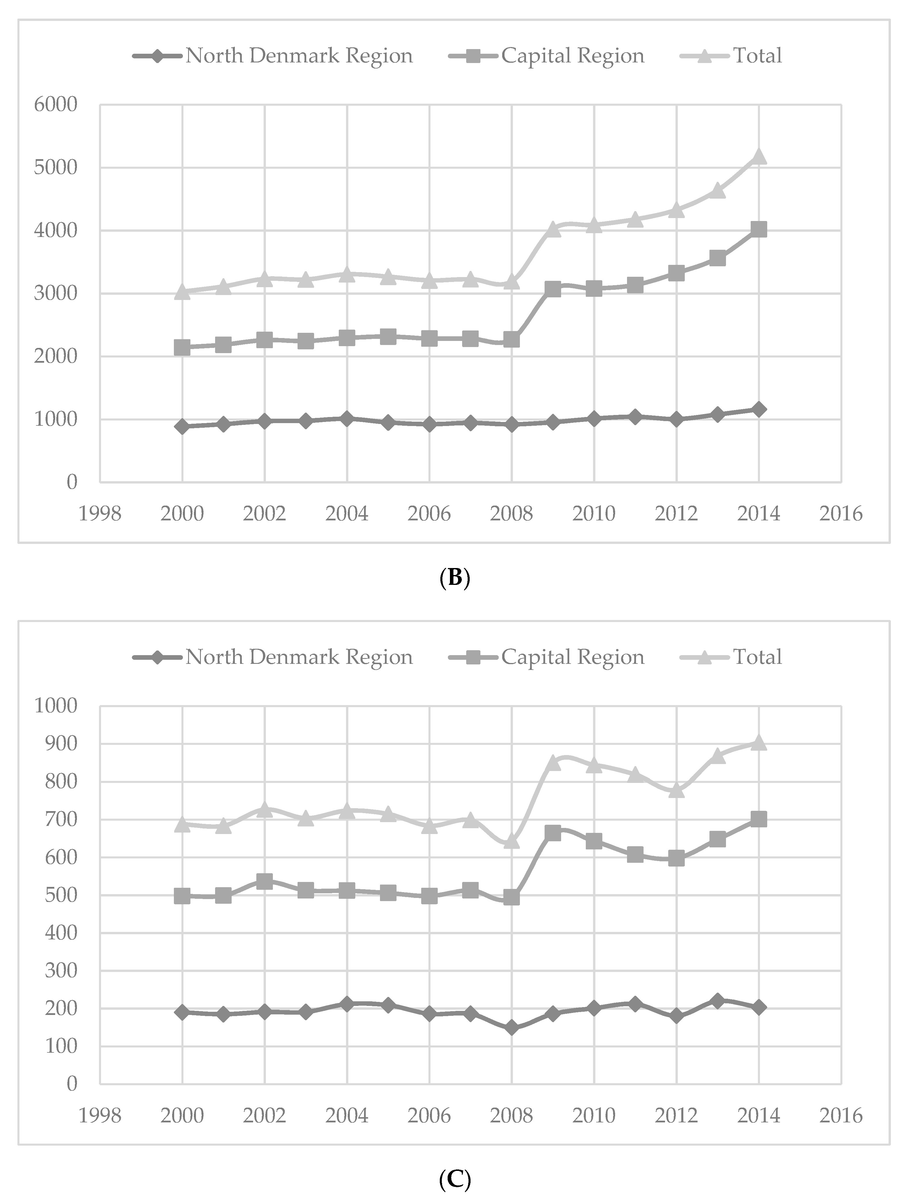 Ijerph 18 05982 g002b Ijerph 18 05982 g002b