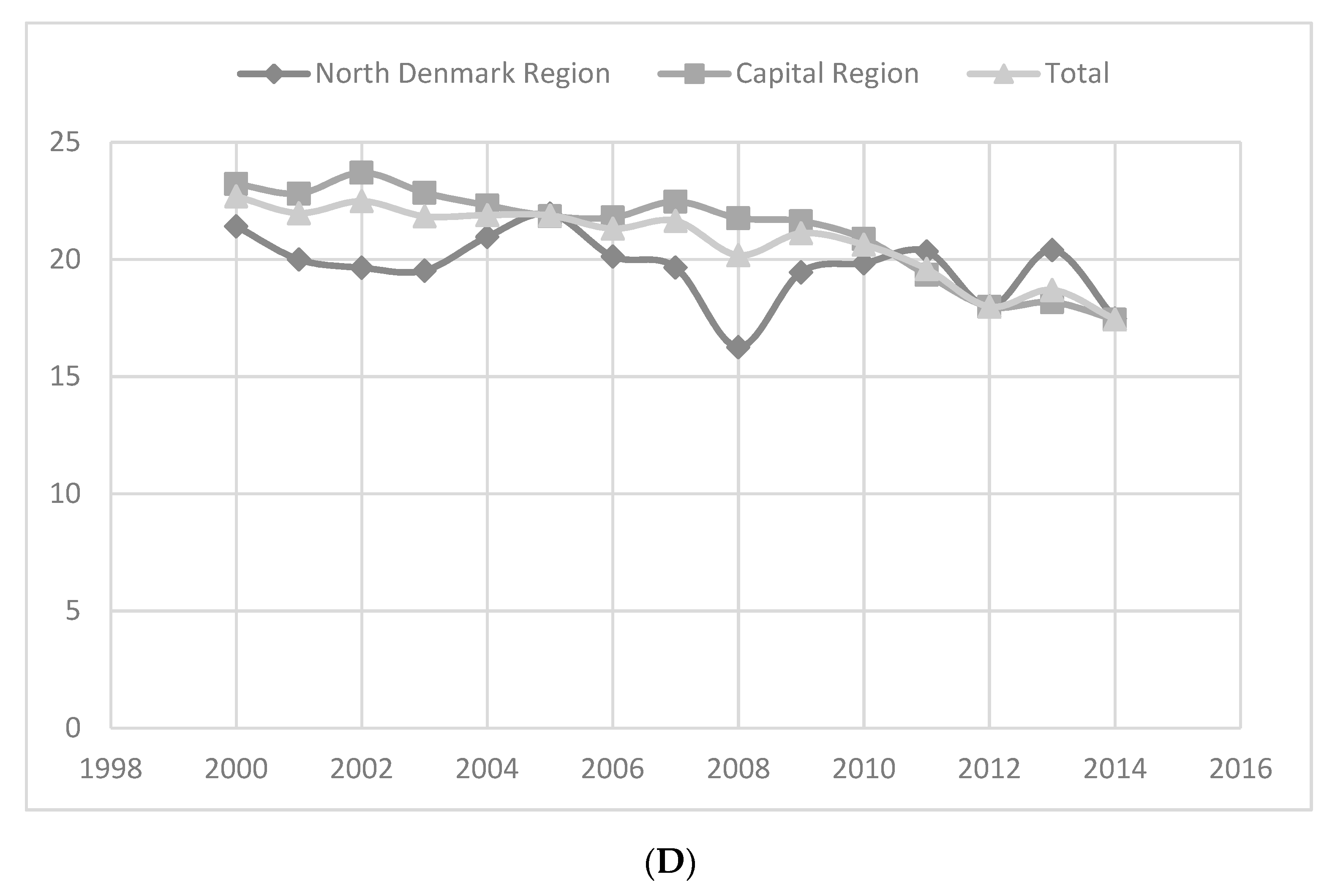 Ijerph 18 05982 g002c Ijerph 18 05982 g002c