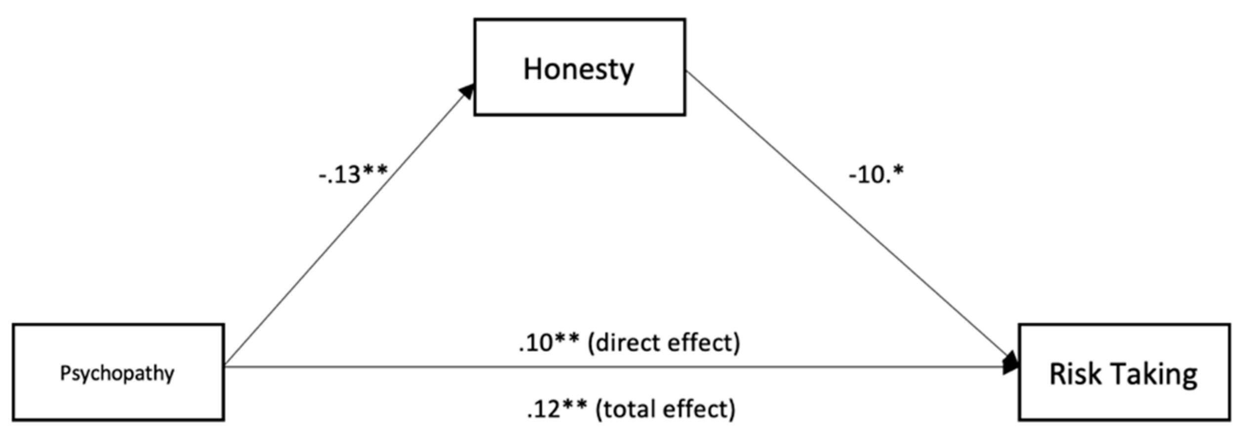 Ijerph 18 05983 g004