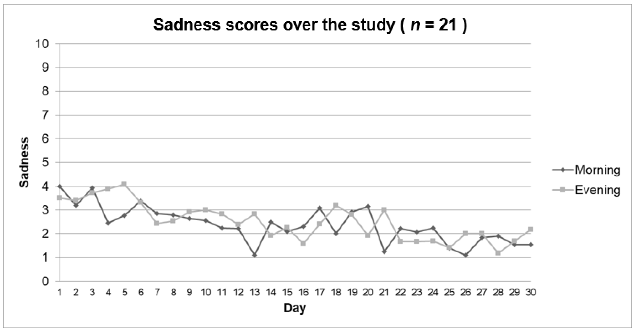 Ijerph 18 05991 g0a2