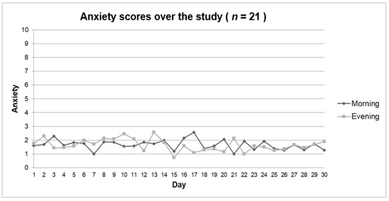 Ijerph 18 05991 g0a3