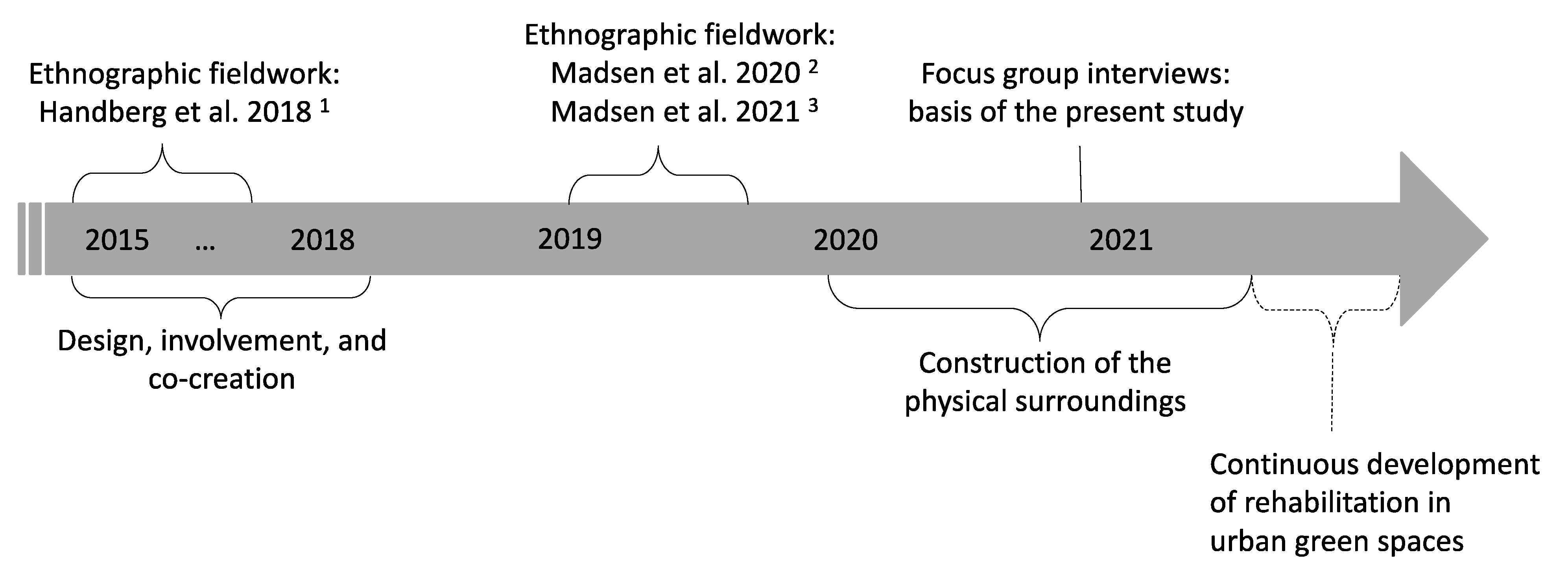 Ijerph 18 05994 g001