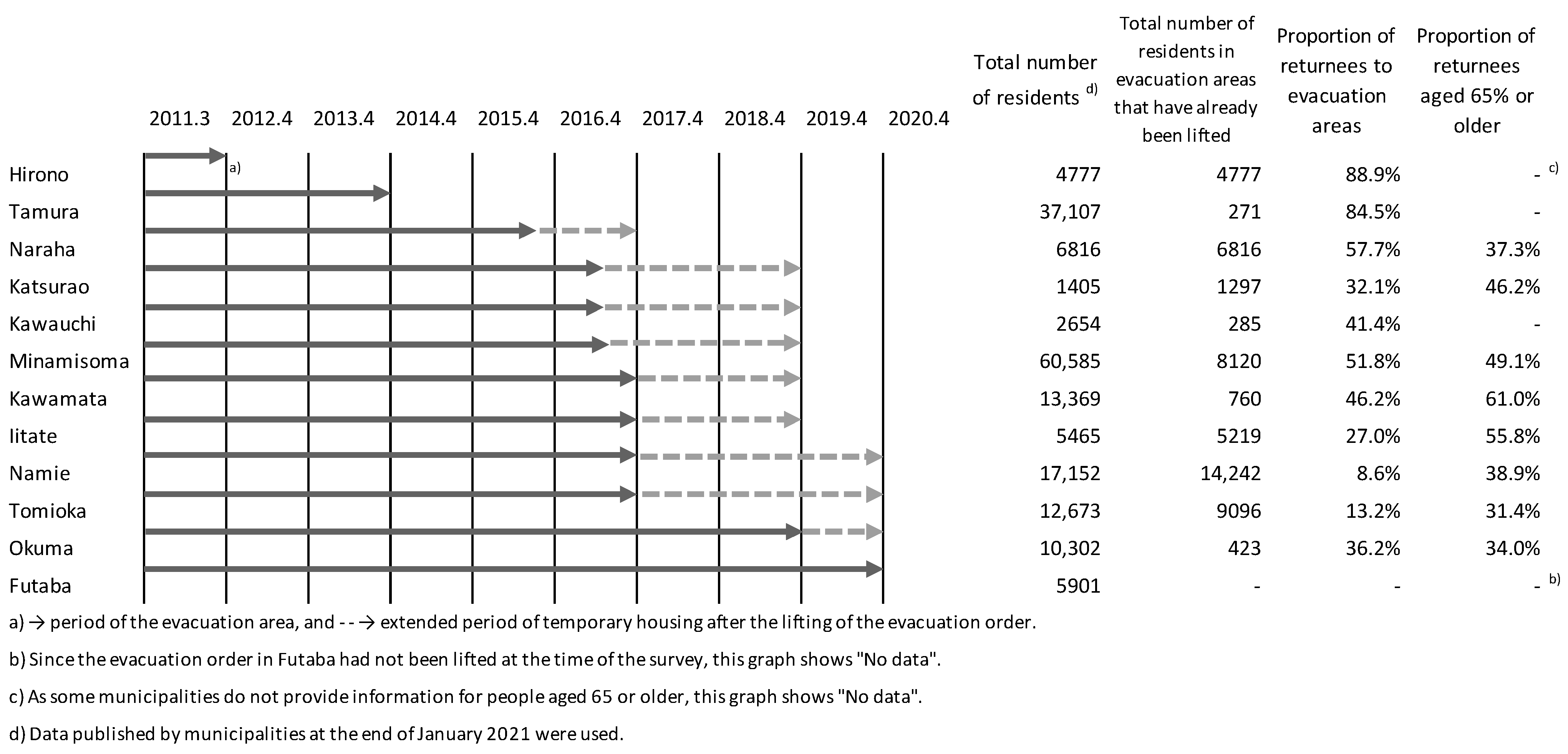 Ijerph 18 06005 g001