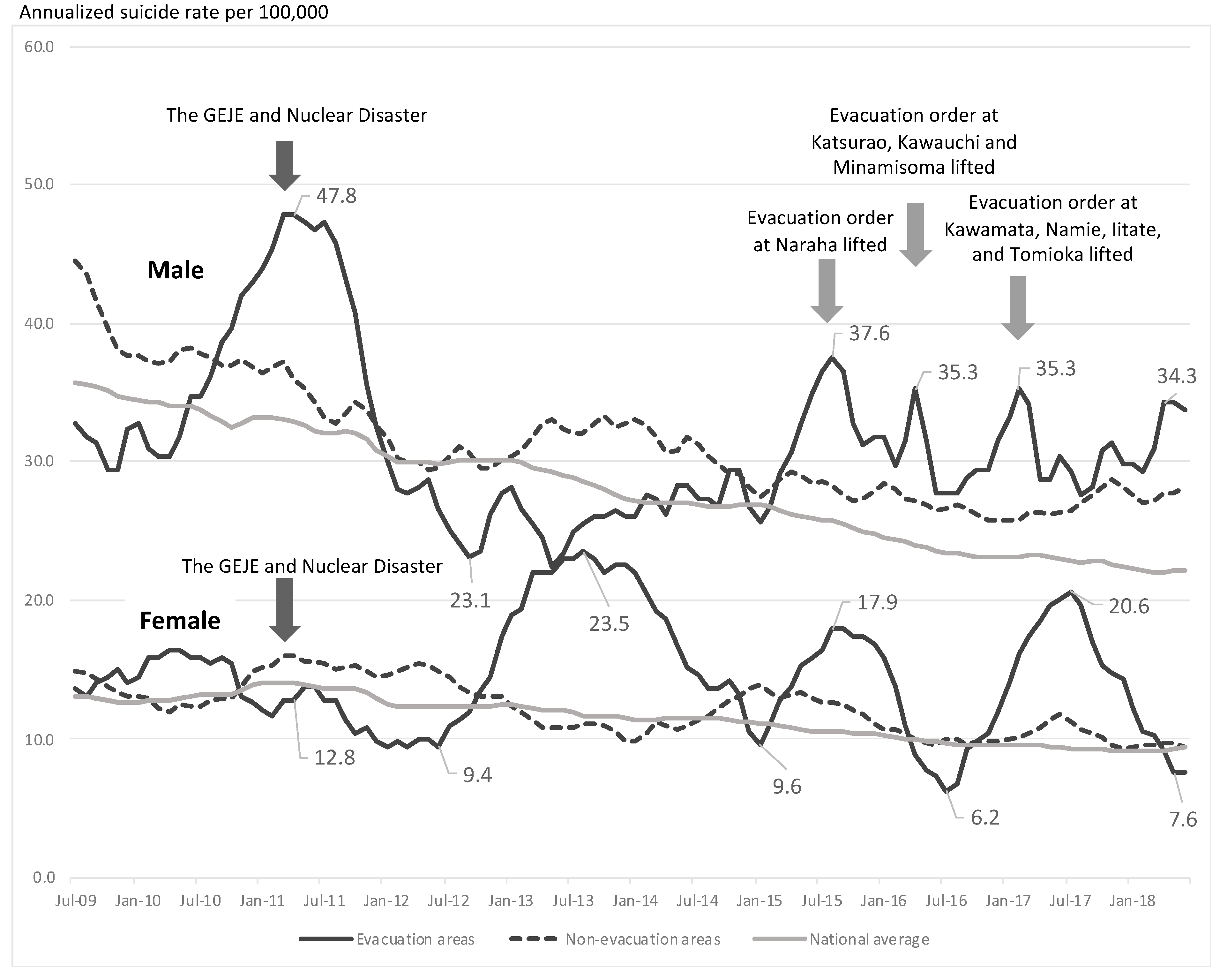 Ijerph 18 06005 g002