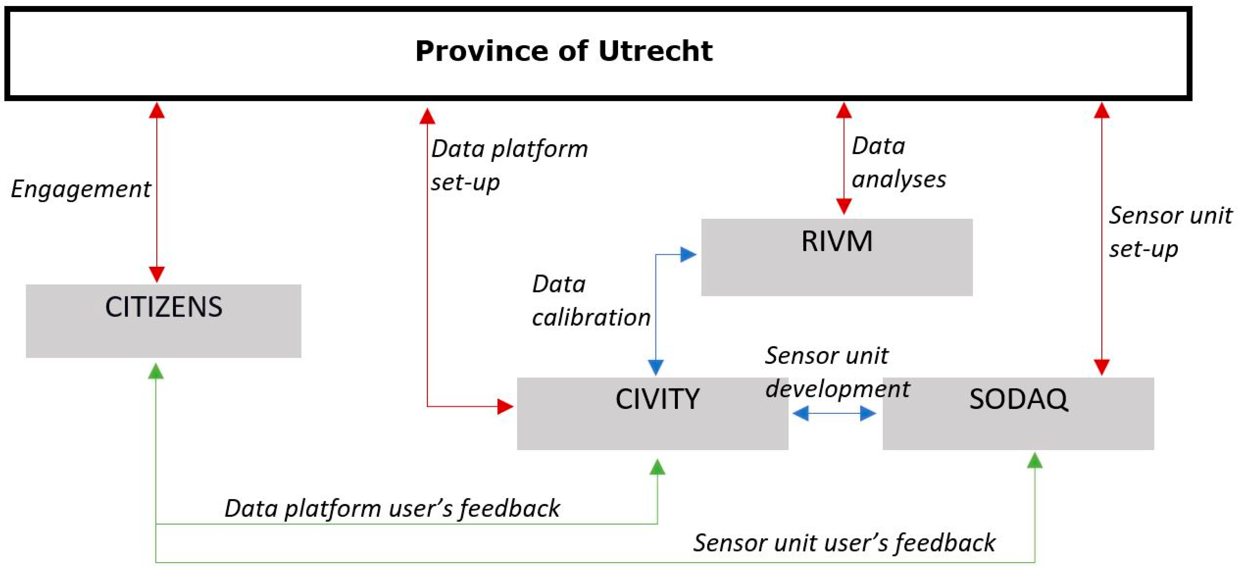 Ijerph 18 06007 g003