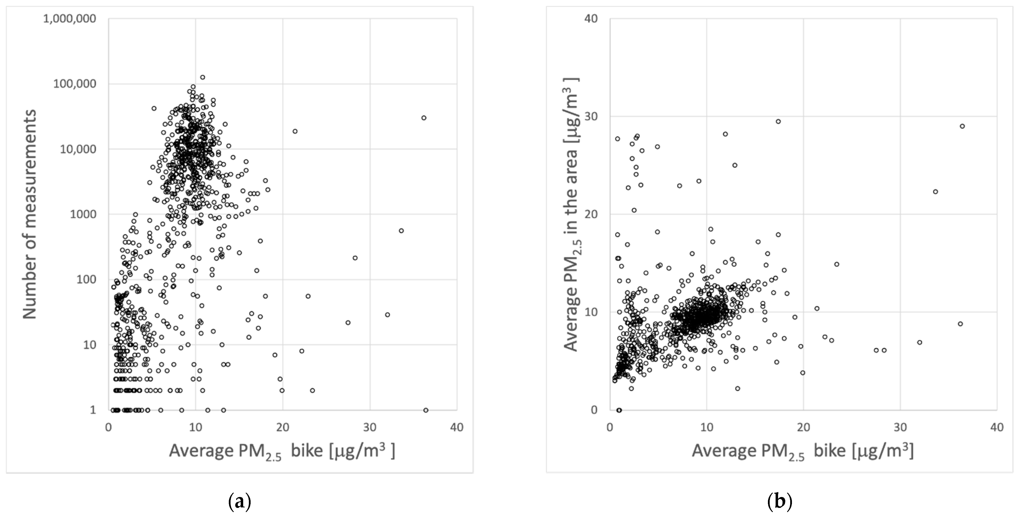 Ijerph 18 06007 g004