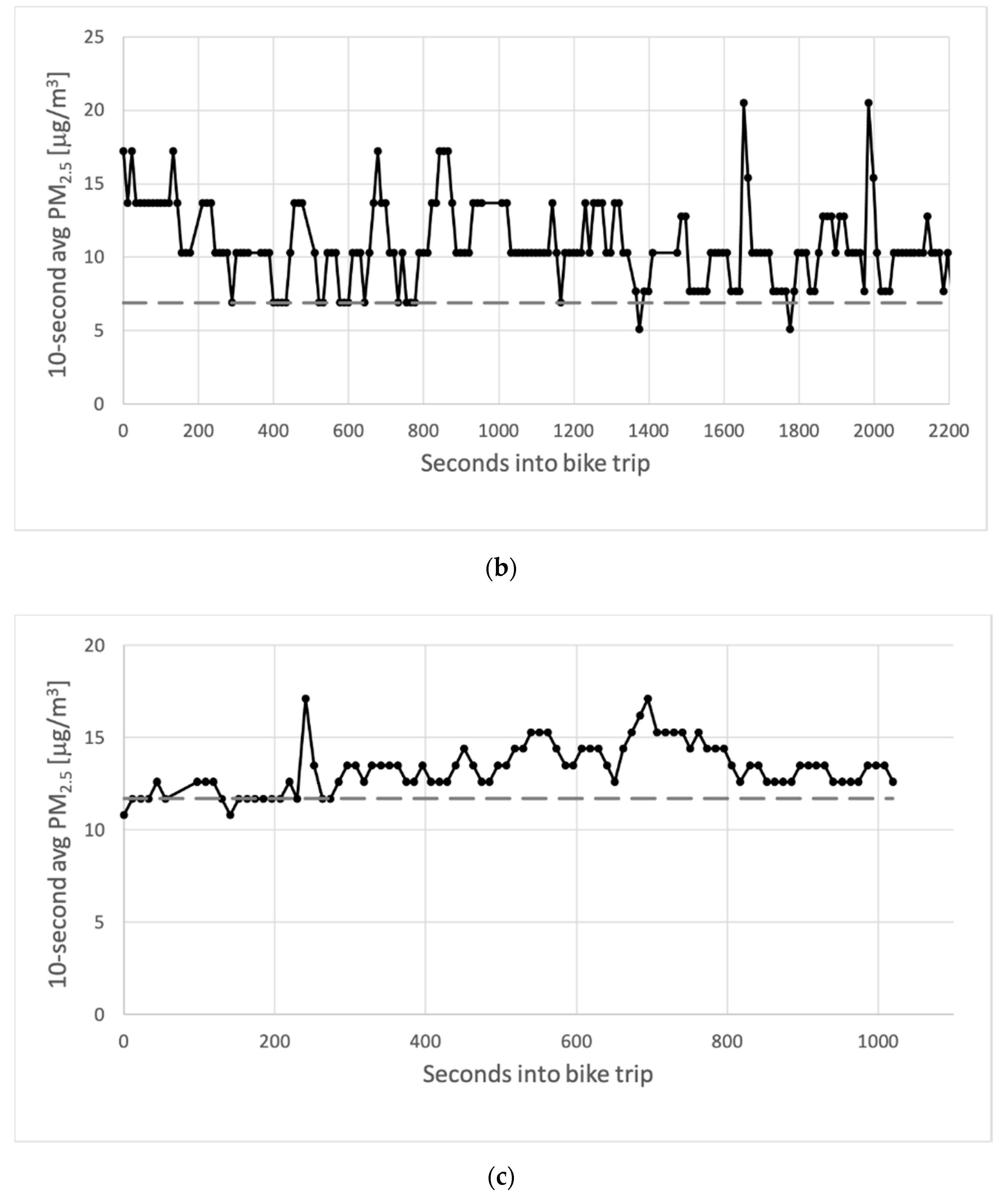 Ijerph 18 06007 g007b